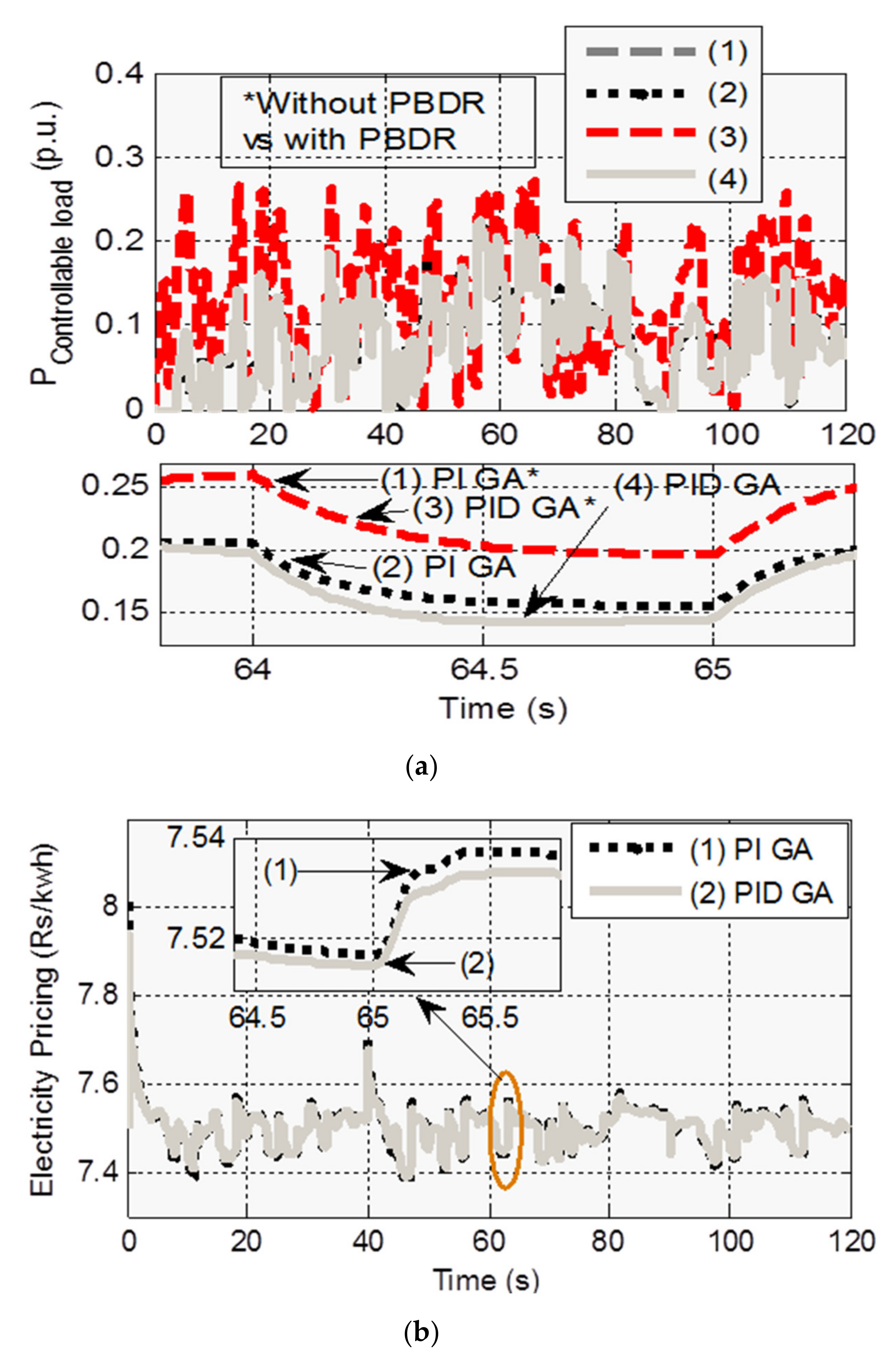 Electronics 09 02209 g004