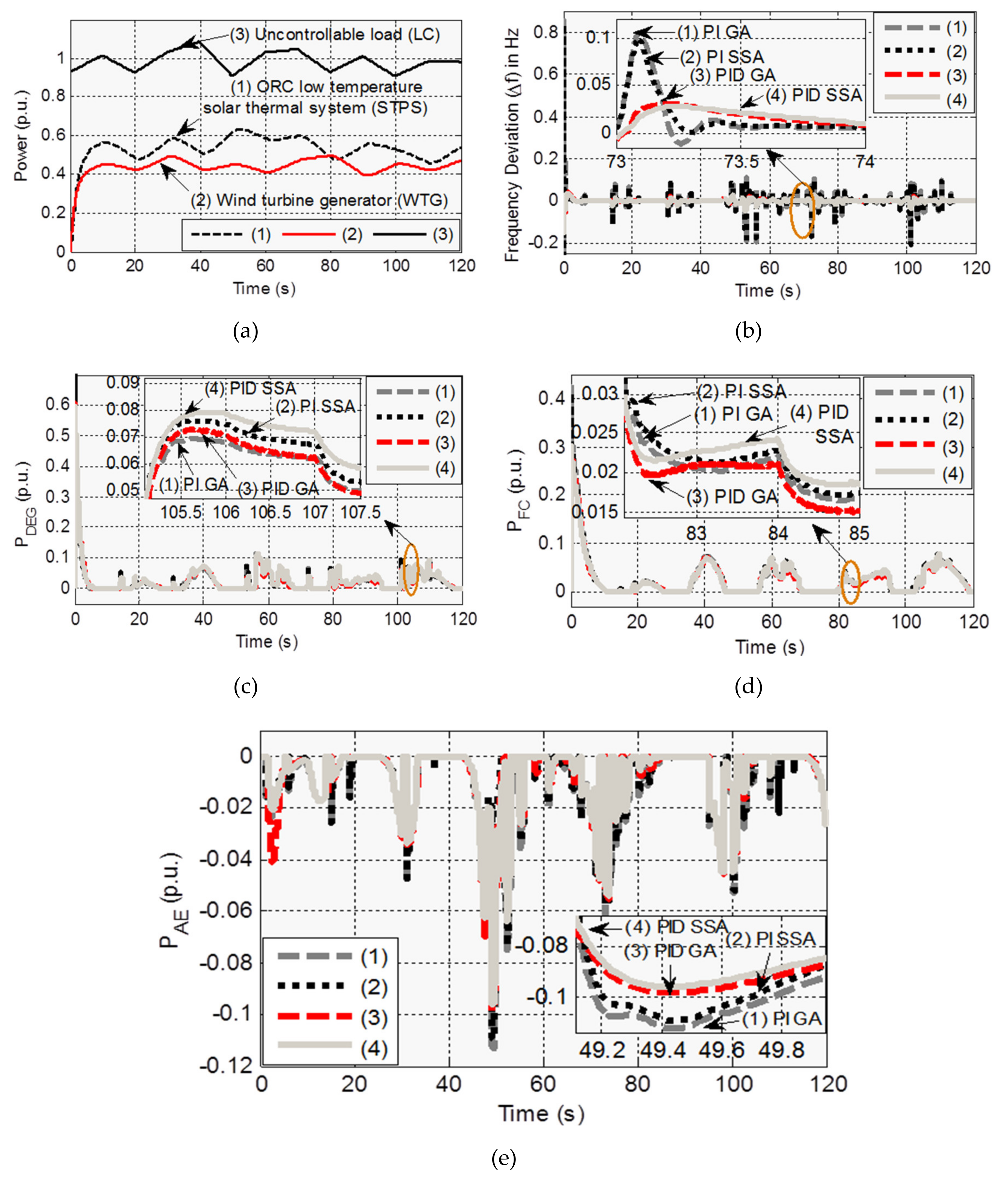 Electronics 09 02209 g005