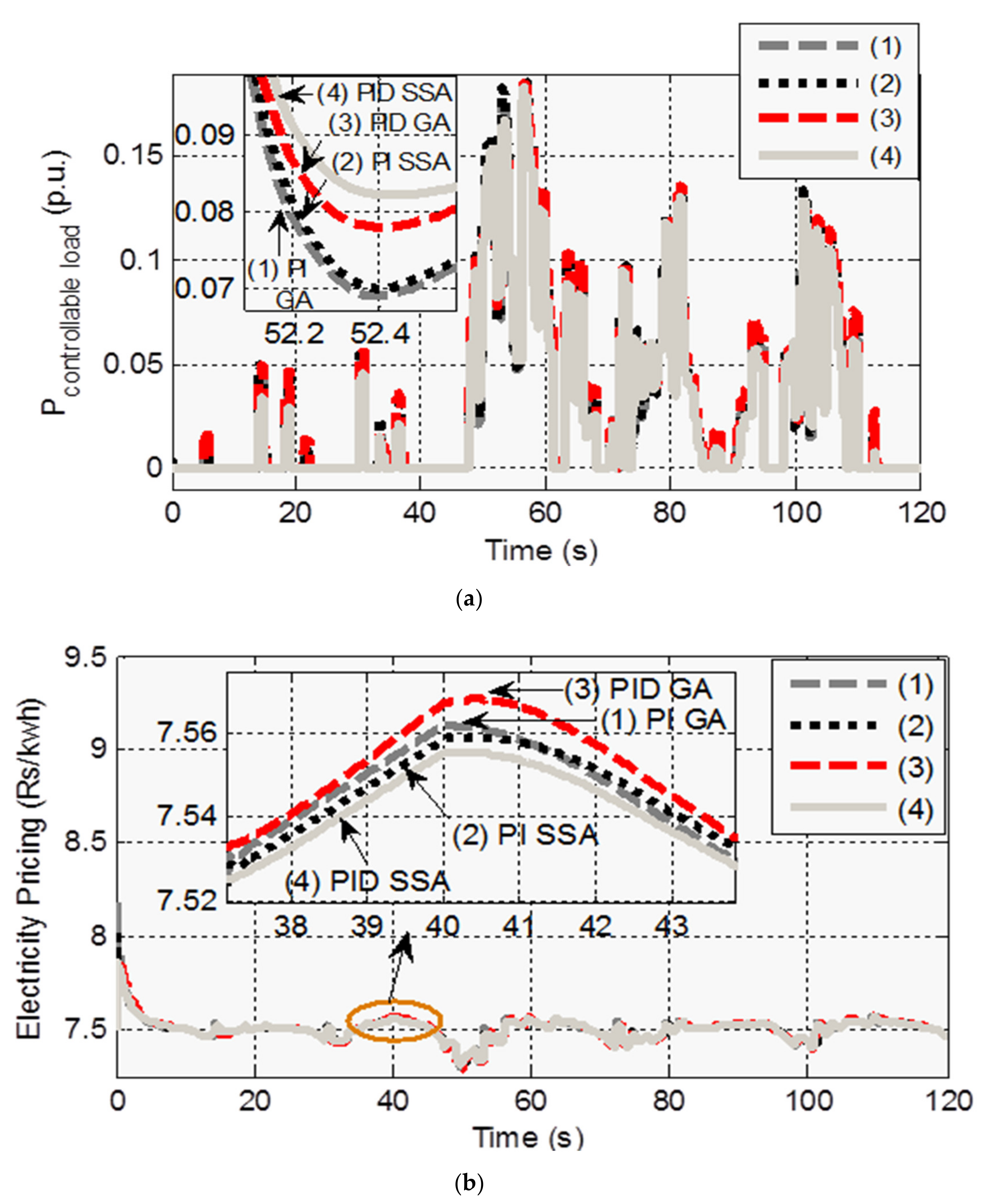 Electronics 09 02209 g006
