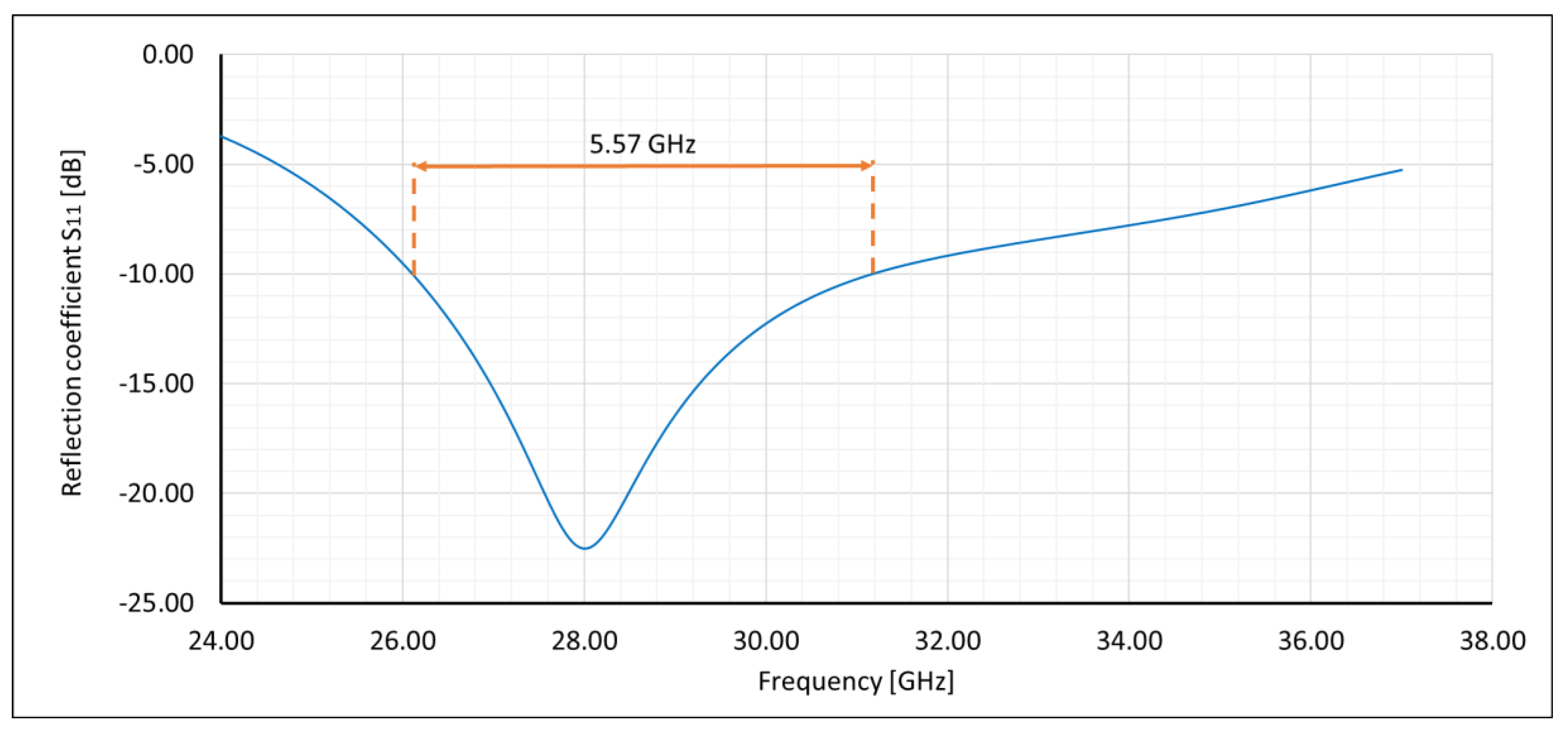 Electronics 10 00001 g005 Electronics 10 00001 g005