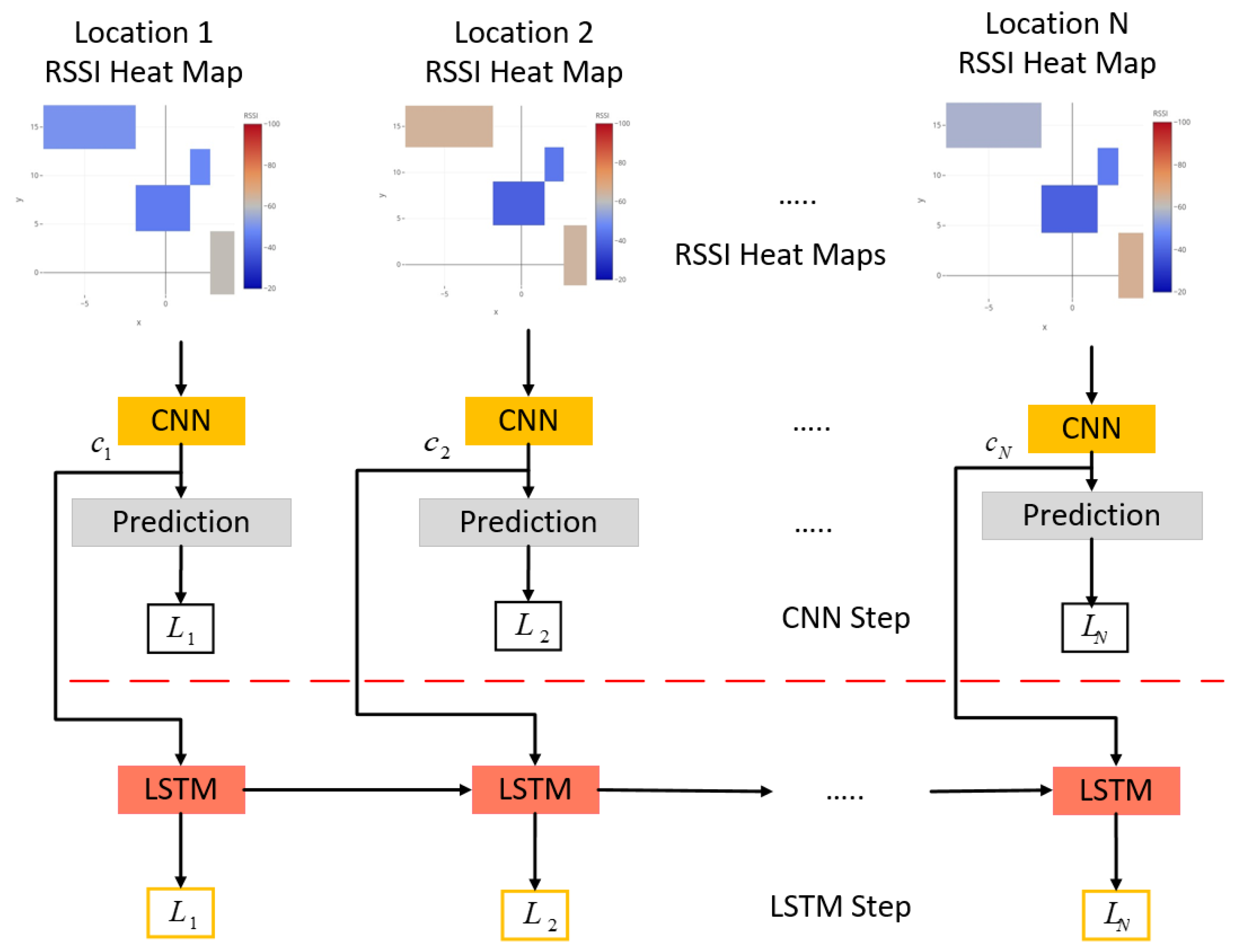 Electronics 10 00002 g002 Electronics 10 00002 g002