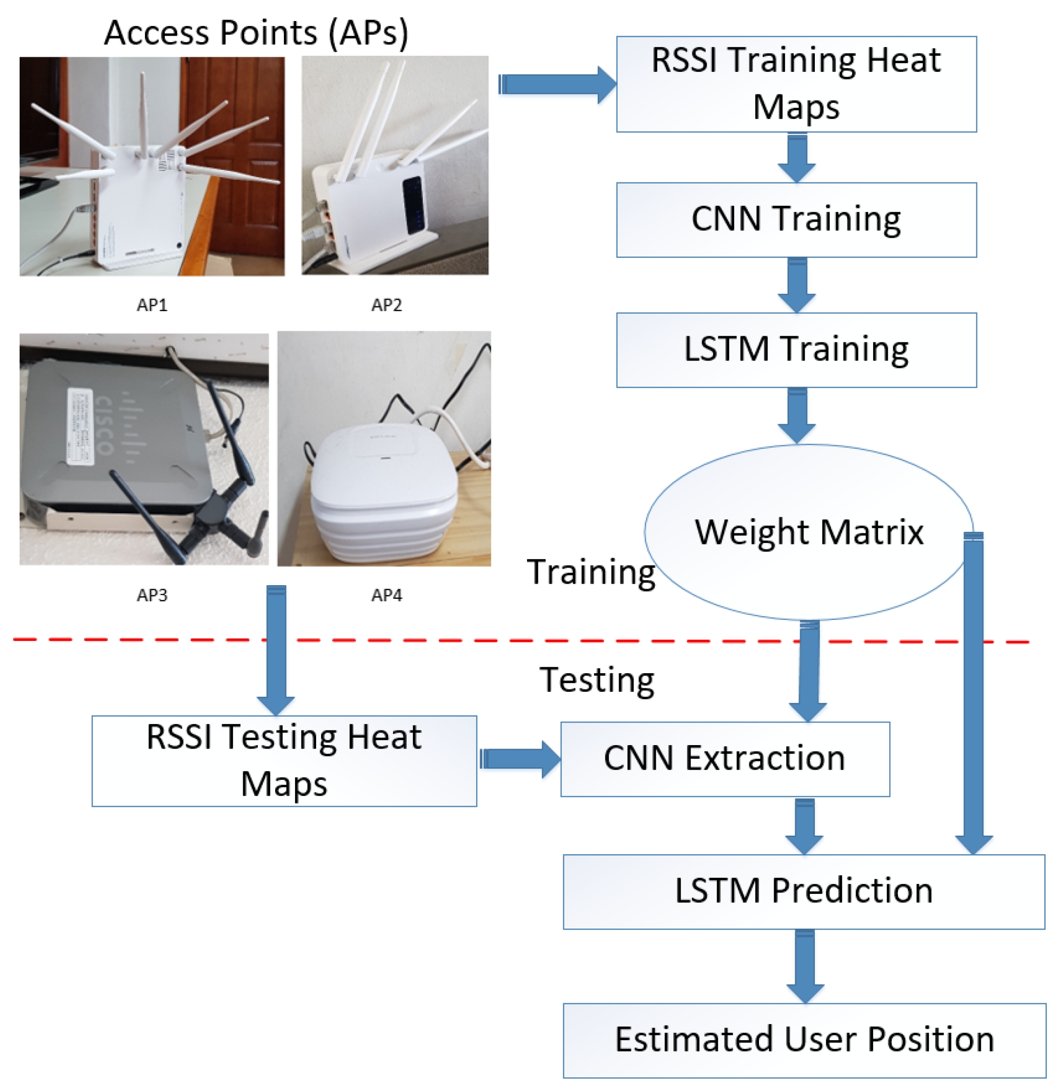 Electronics 10 00002 g004 Electronics 10 00002 g004