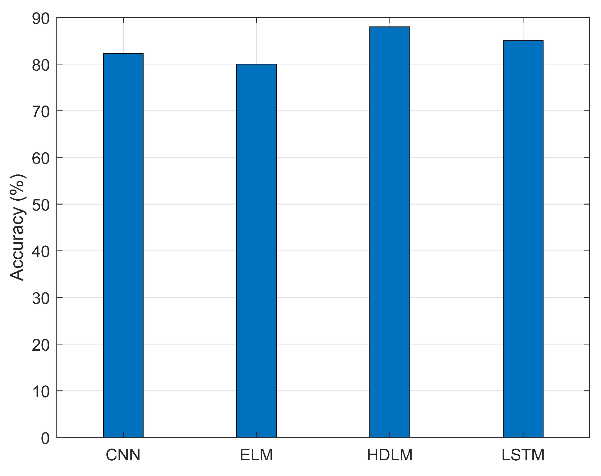Electronics 10 00002 g008 Electronics 10 00002 g008