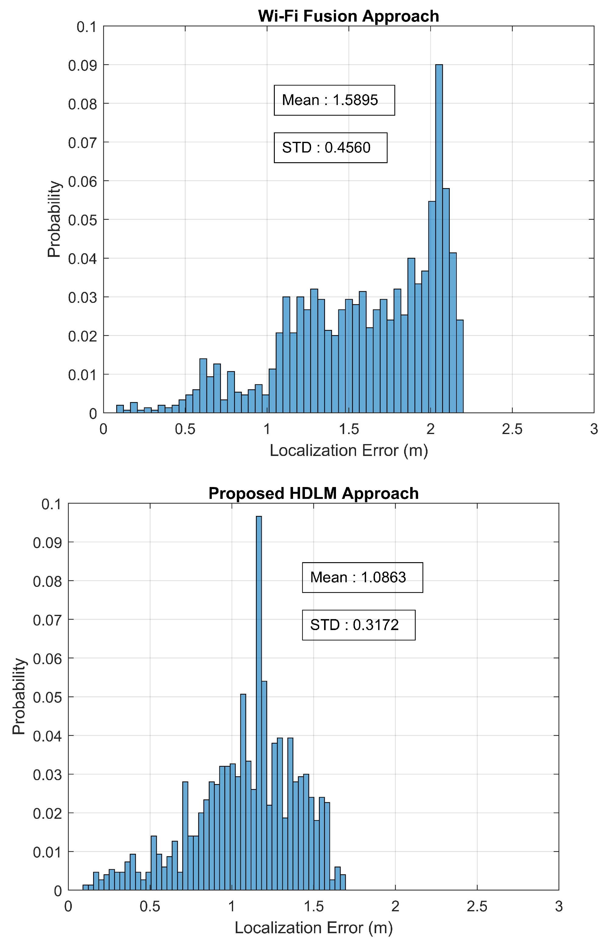 Electronics 10 00002 g011b Electronics 10 00002 g011b