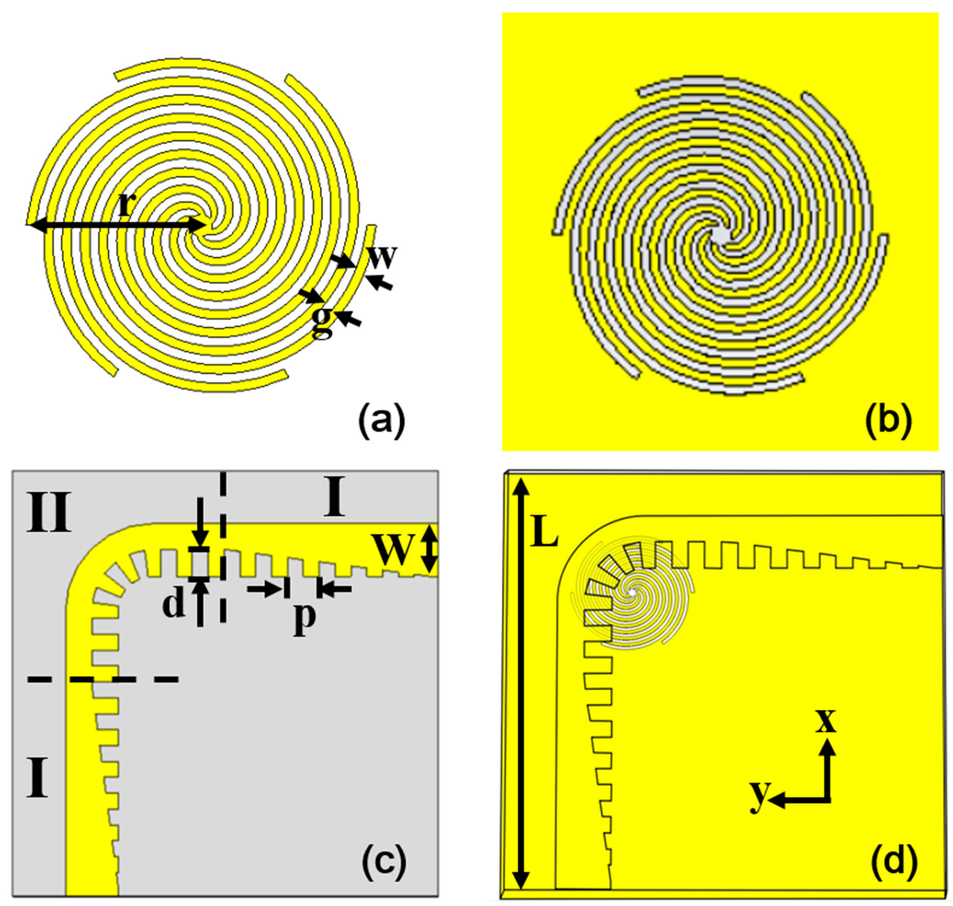 Electronics 10 00004 g002