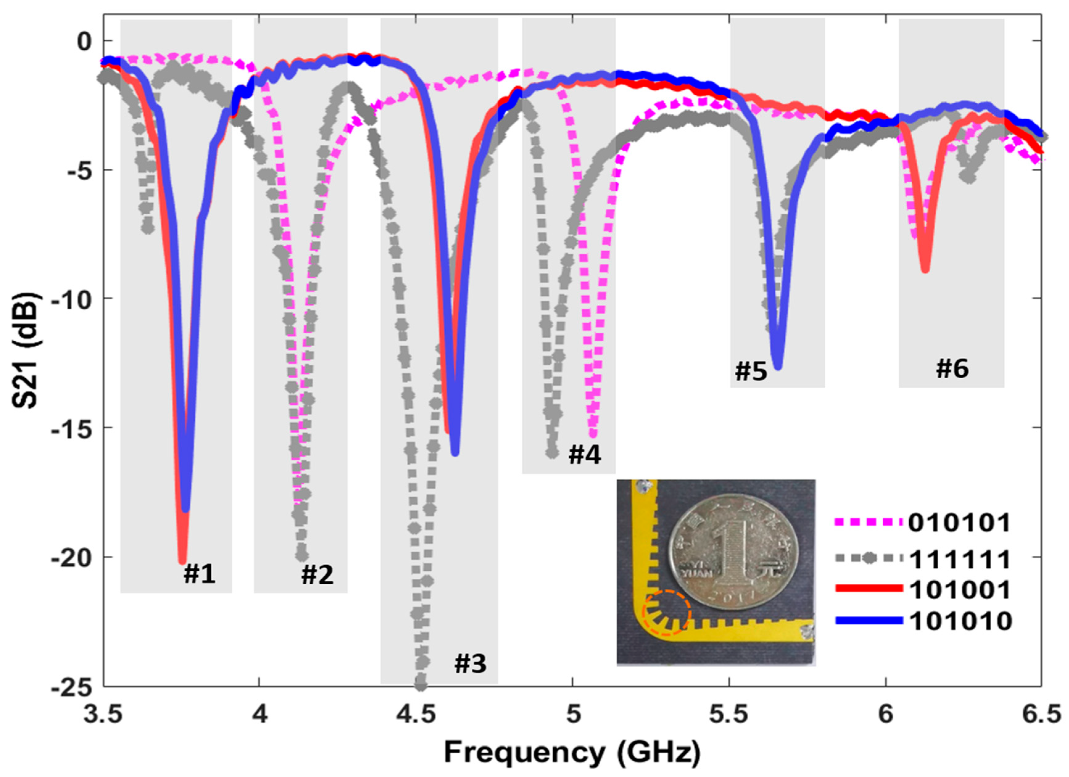 Electronics 10 00004 g007
