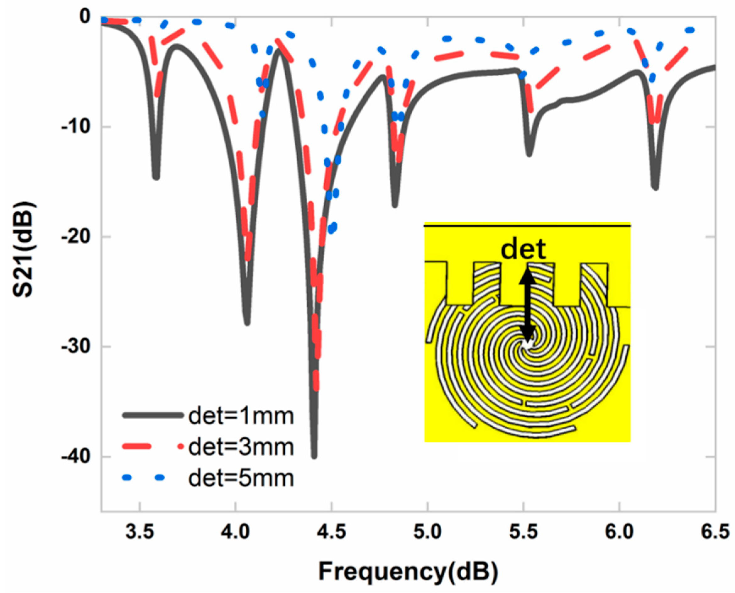 Electronics 10 00004 g010