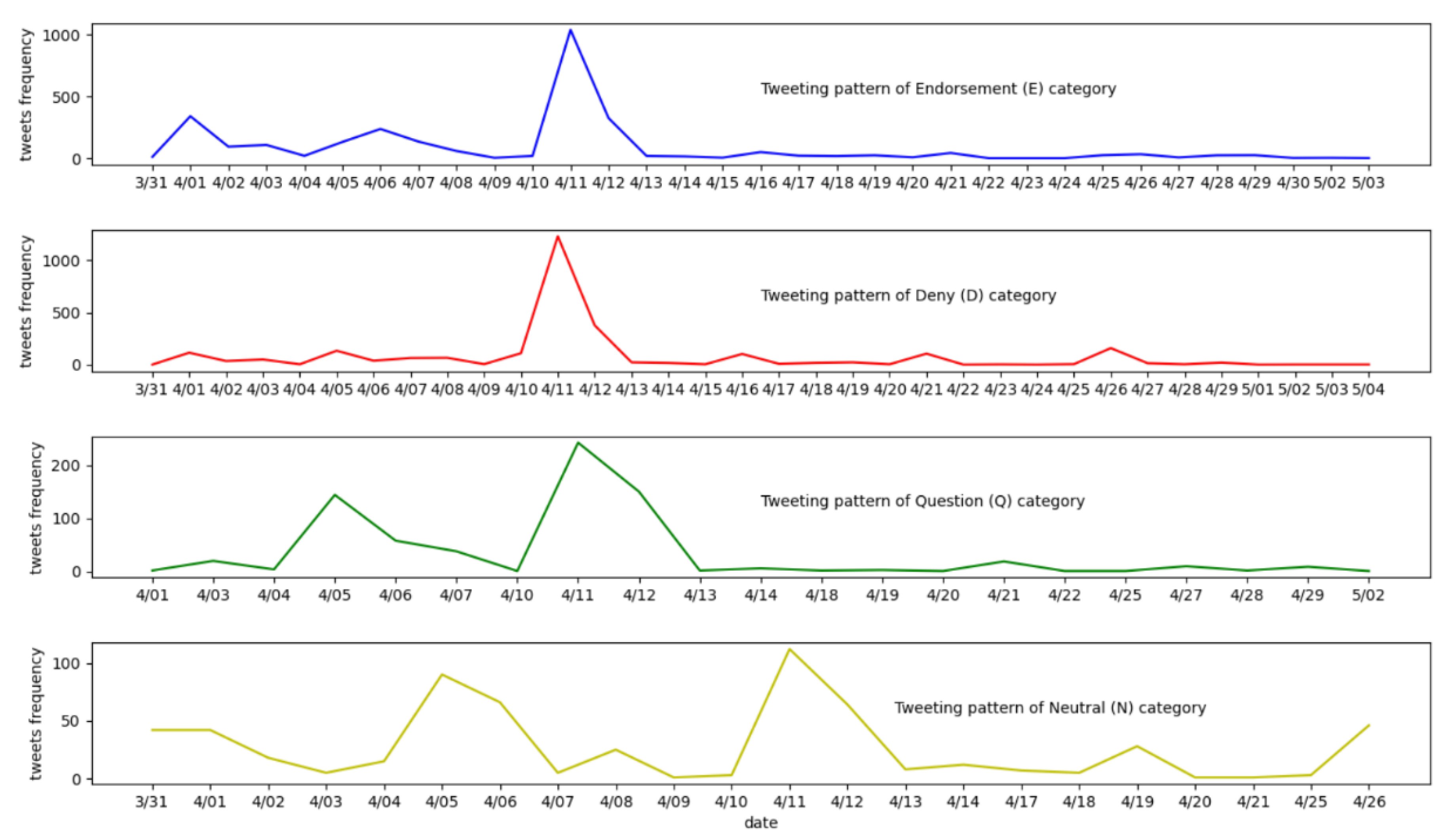 Electronics Free Full Text Impact Of Unreliable Content On Social Media Users During Covid 19 And Stance Detection System Html Electronics Free Full Text Impact Of Unreliable Content On Social Media Users During Covid 19 And Stance Detection System Html