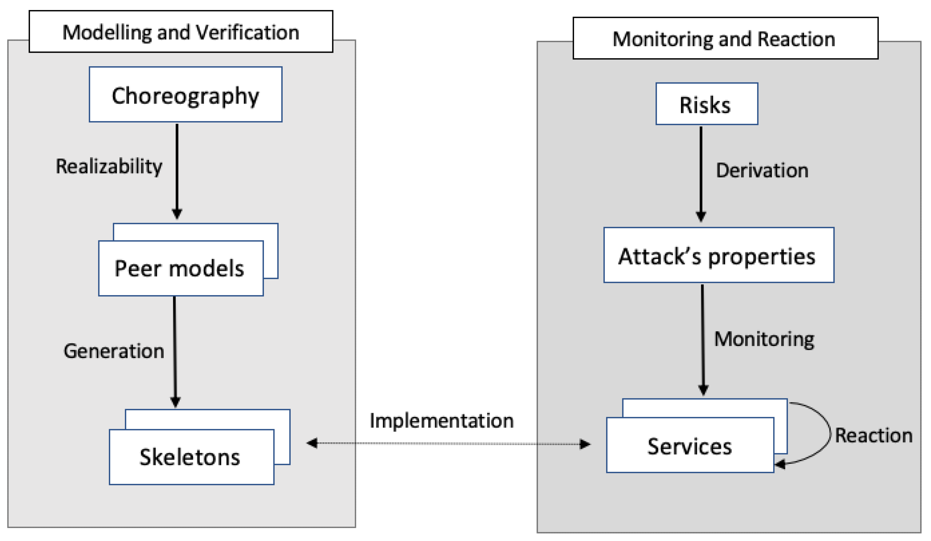 Electronics 10 00006 g005