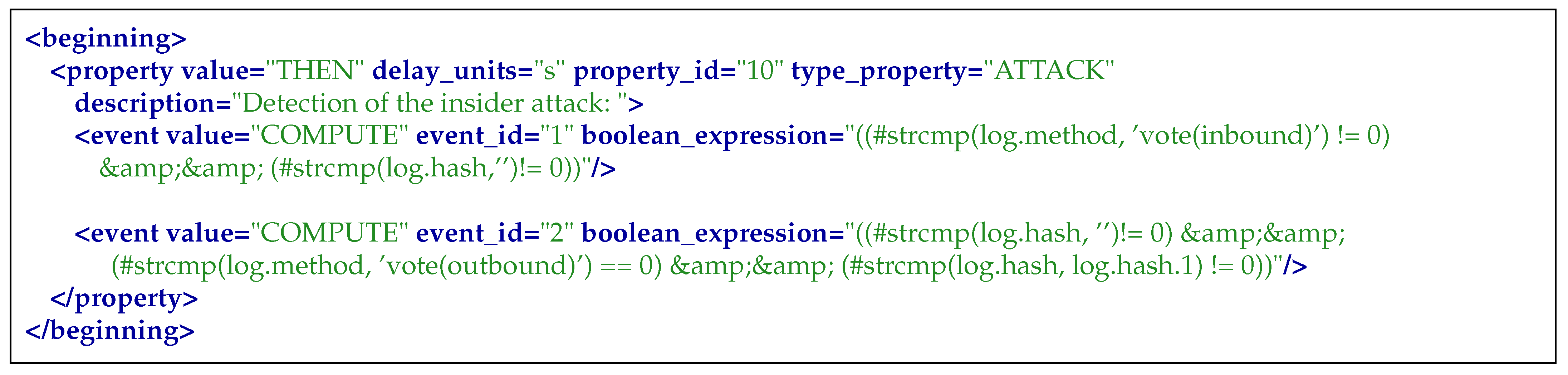 Electronics 10 00006 g008
