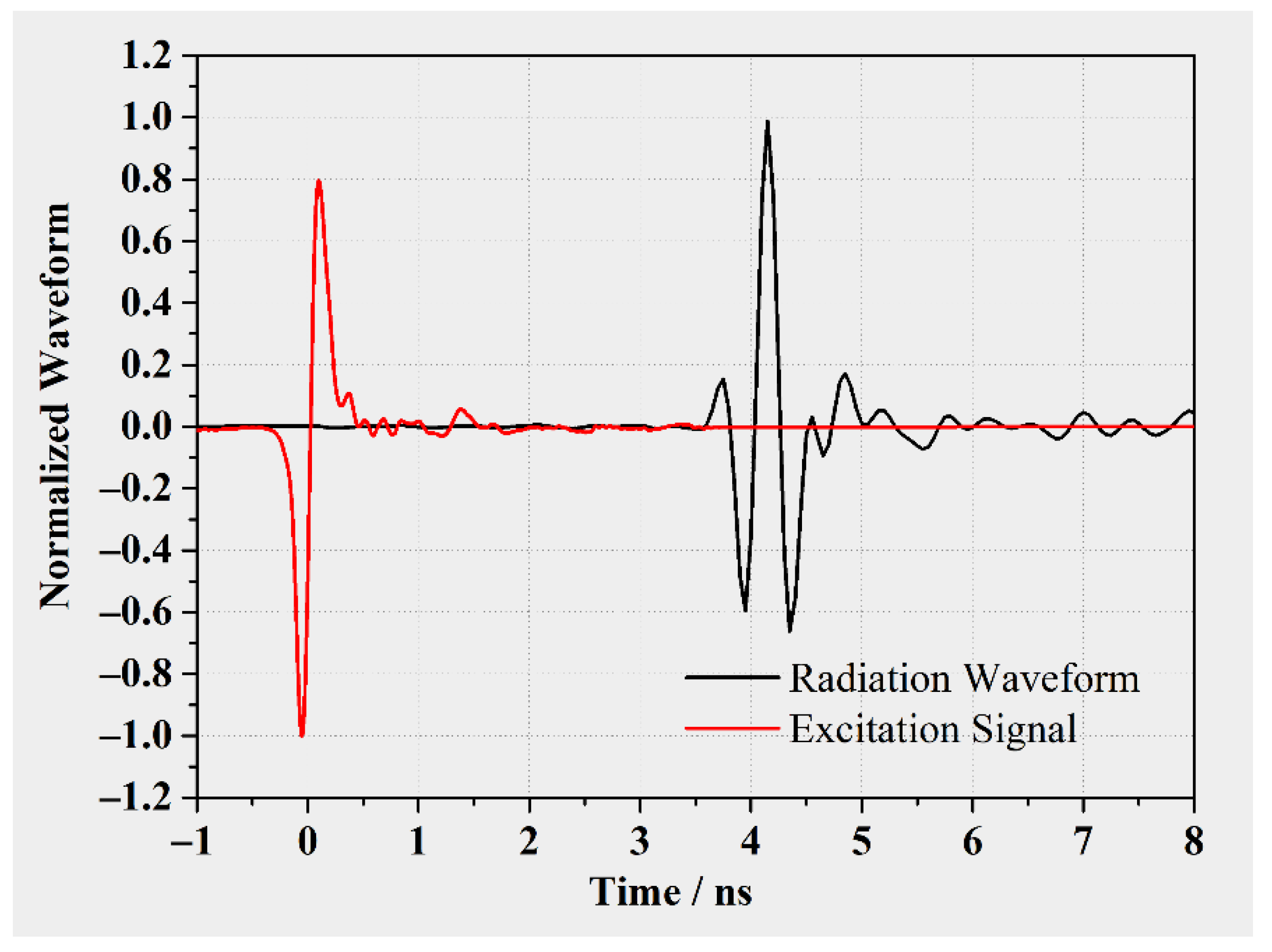 Electronics 10 00008 g010