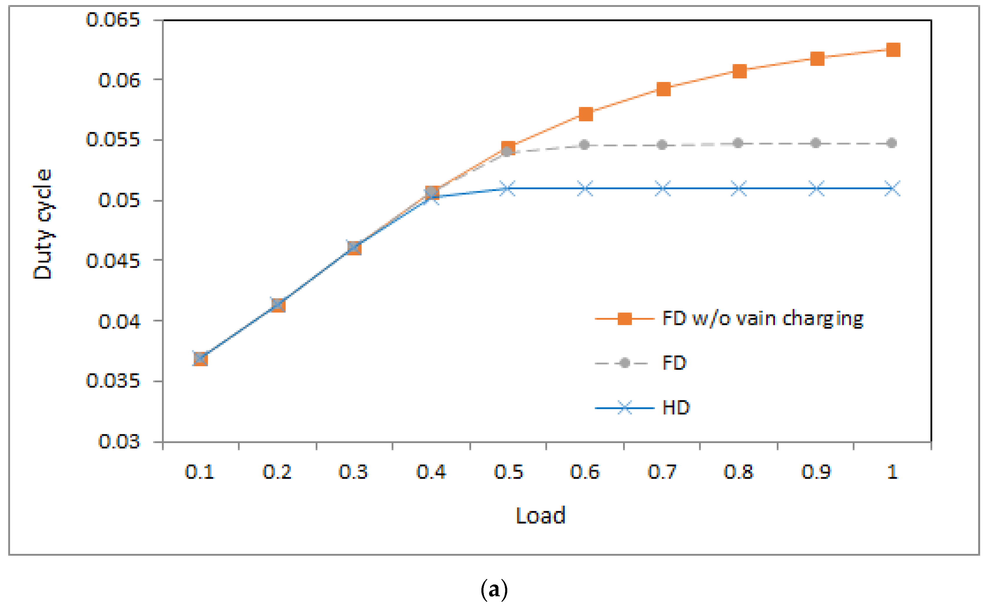 Electronics 10 00009 g003a Electronics 10 00009 g003a