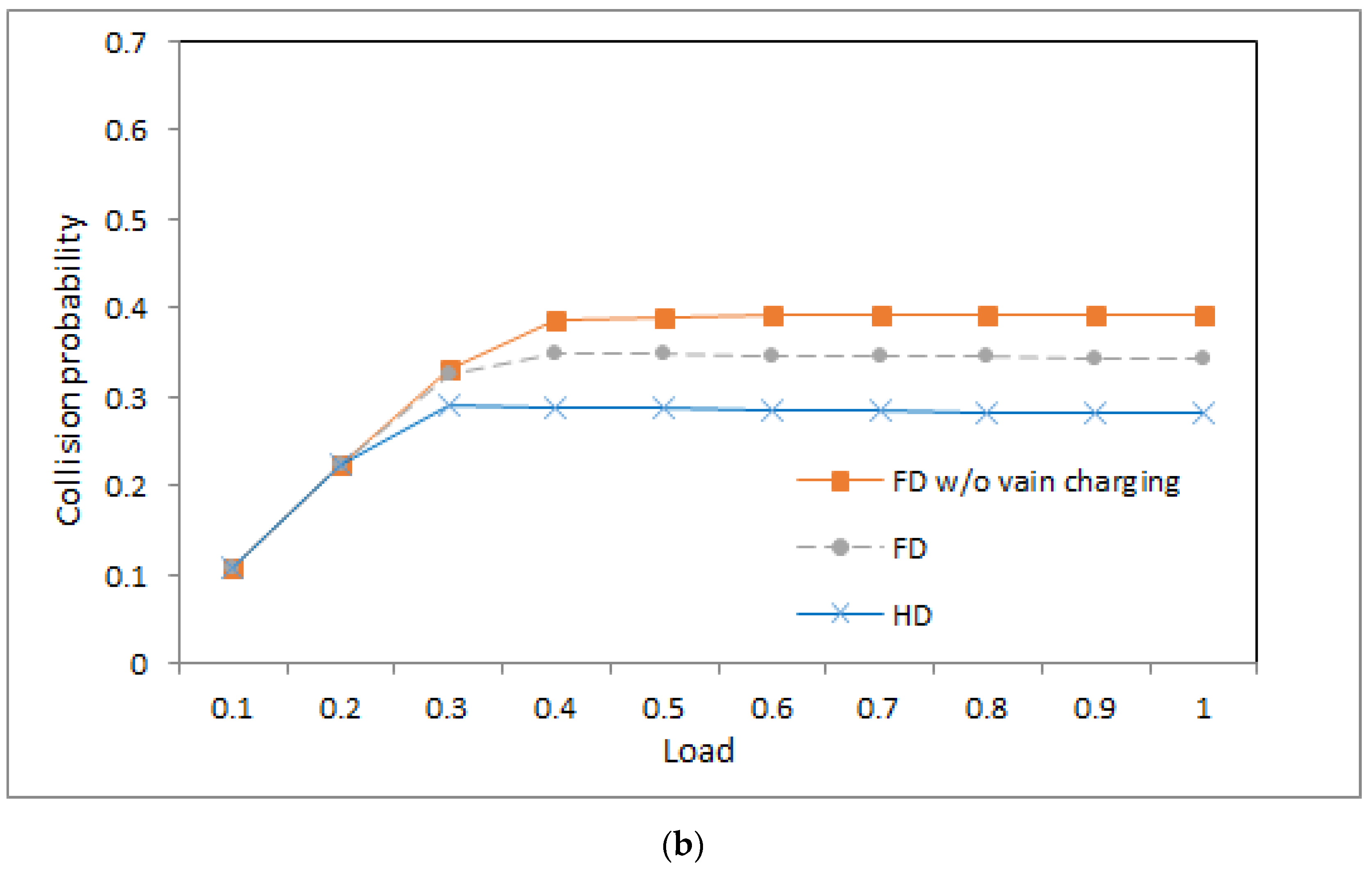 Electronics 10 00009 g004b Electronics 10 00009 g004b
