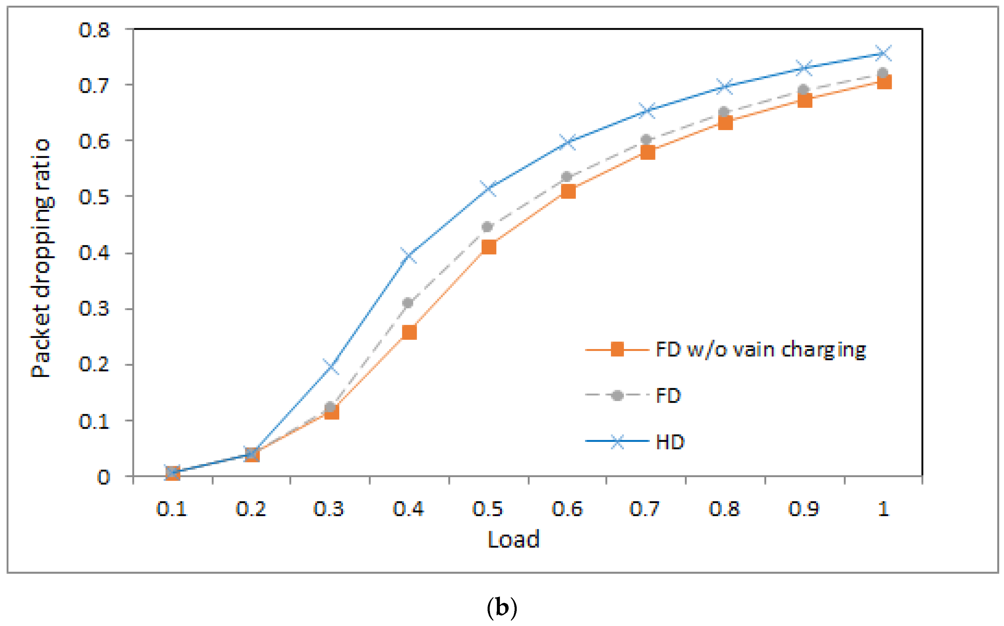 Electronics 10 00009 g005b Electronics 10 00009 g005b