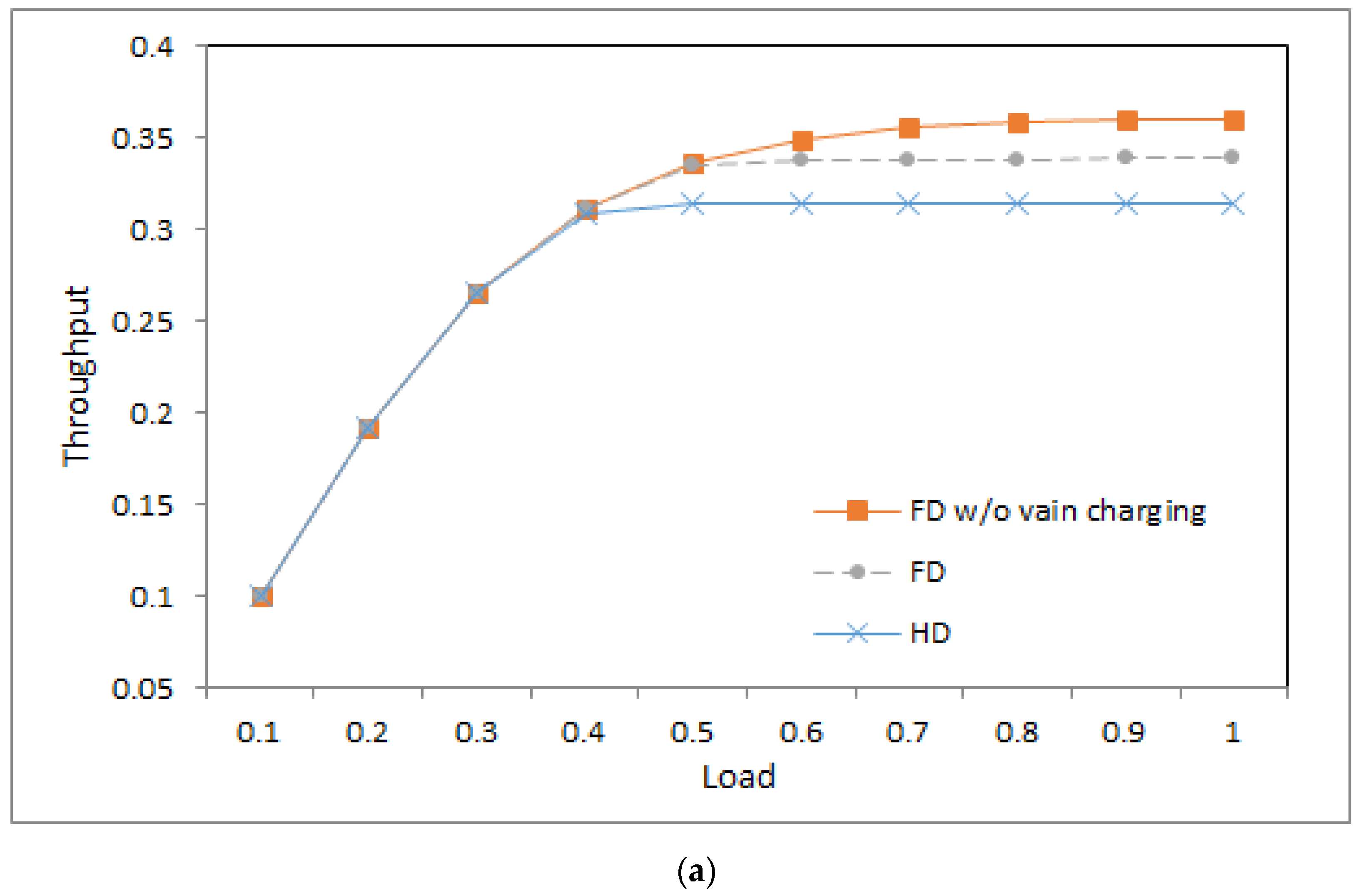 Electronics 10 00009 g006a Electronics 10 00009 g006a