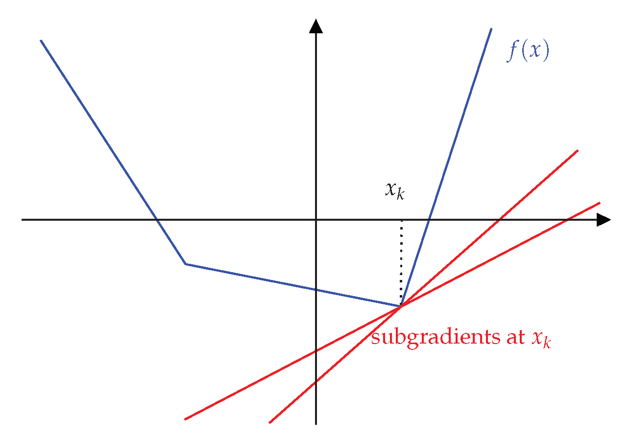 Electronics 10 00011 g001 550