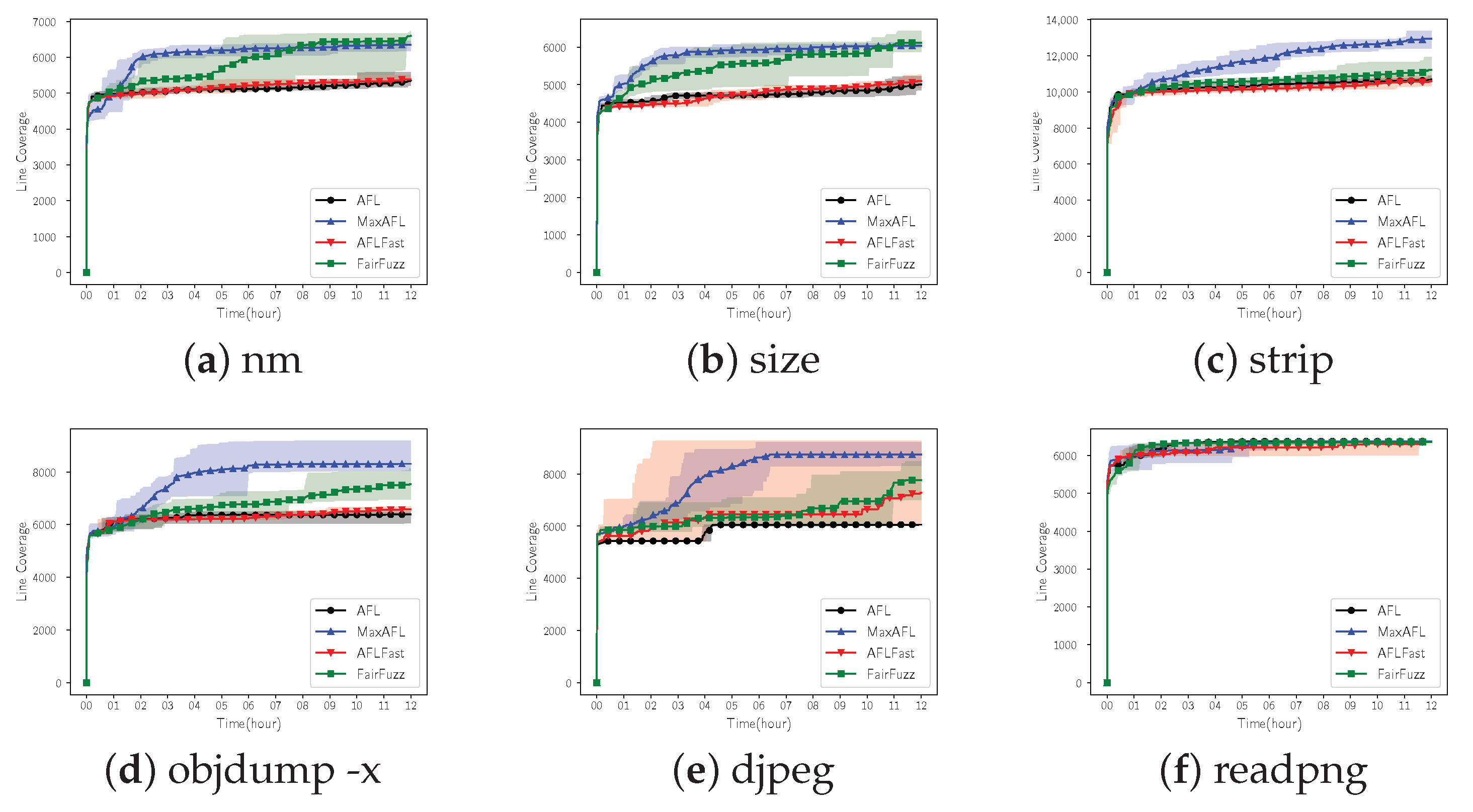 Electronics 10 00011 g006 550