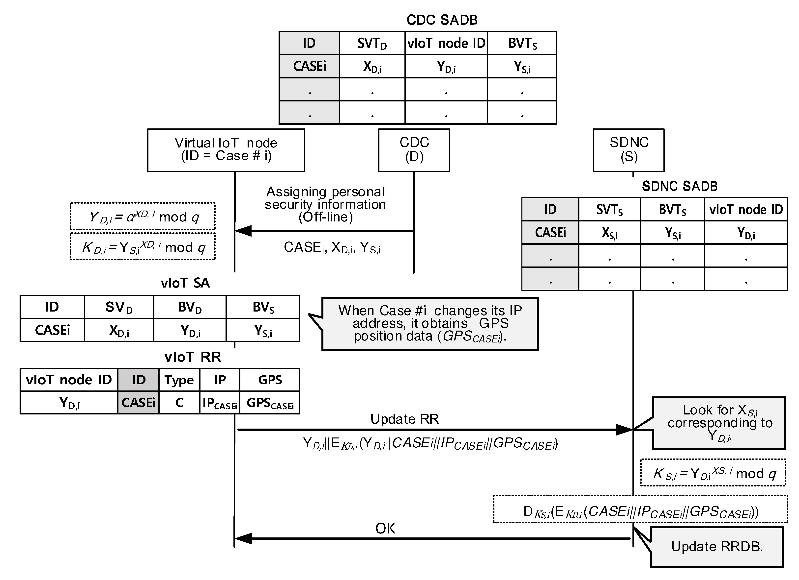Electronics 10 00012 g004 Electronics 10 00012 g004