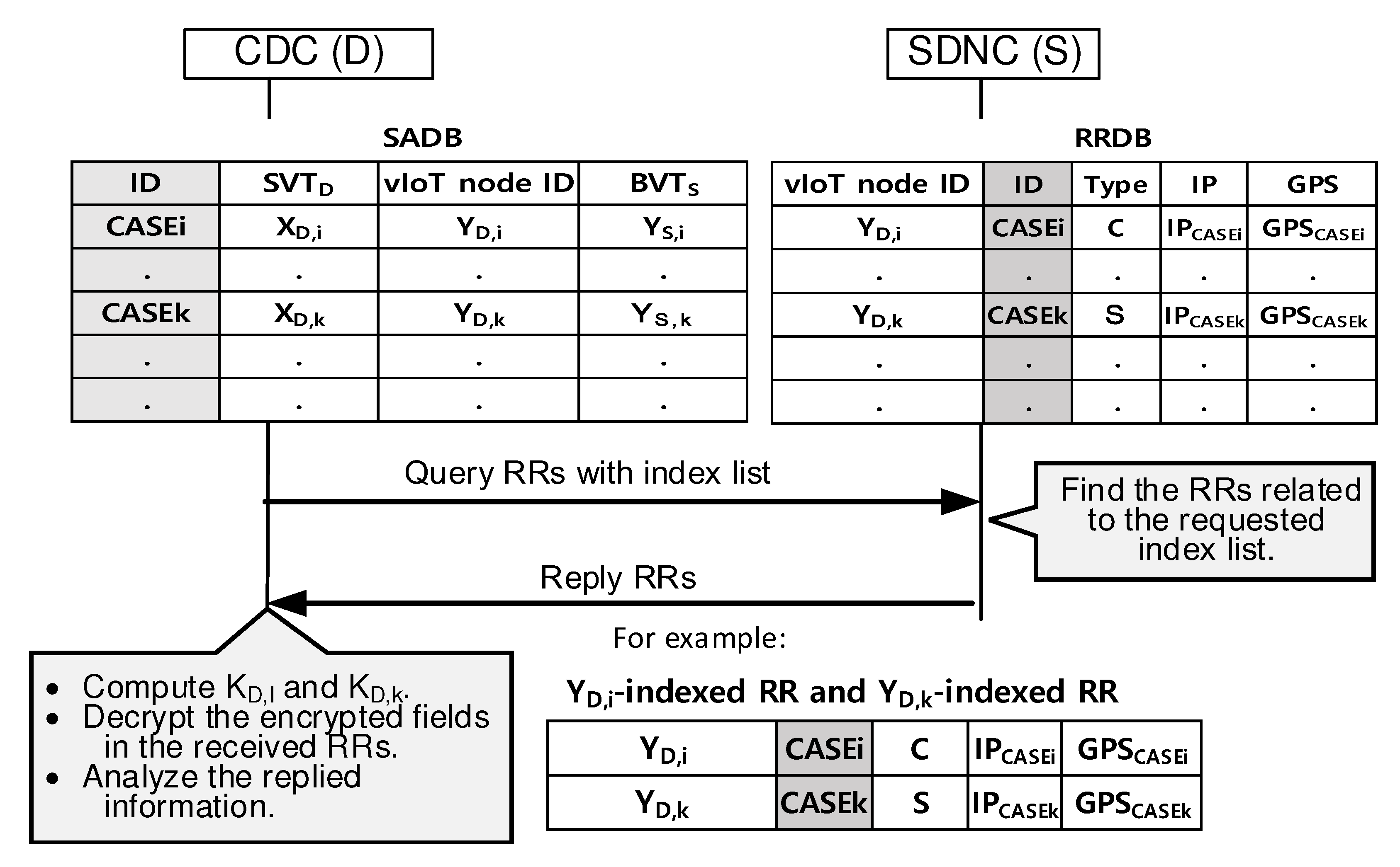 Electronics 10 00012 g005 Electronics 10 00012 g005