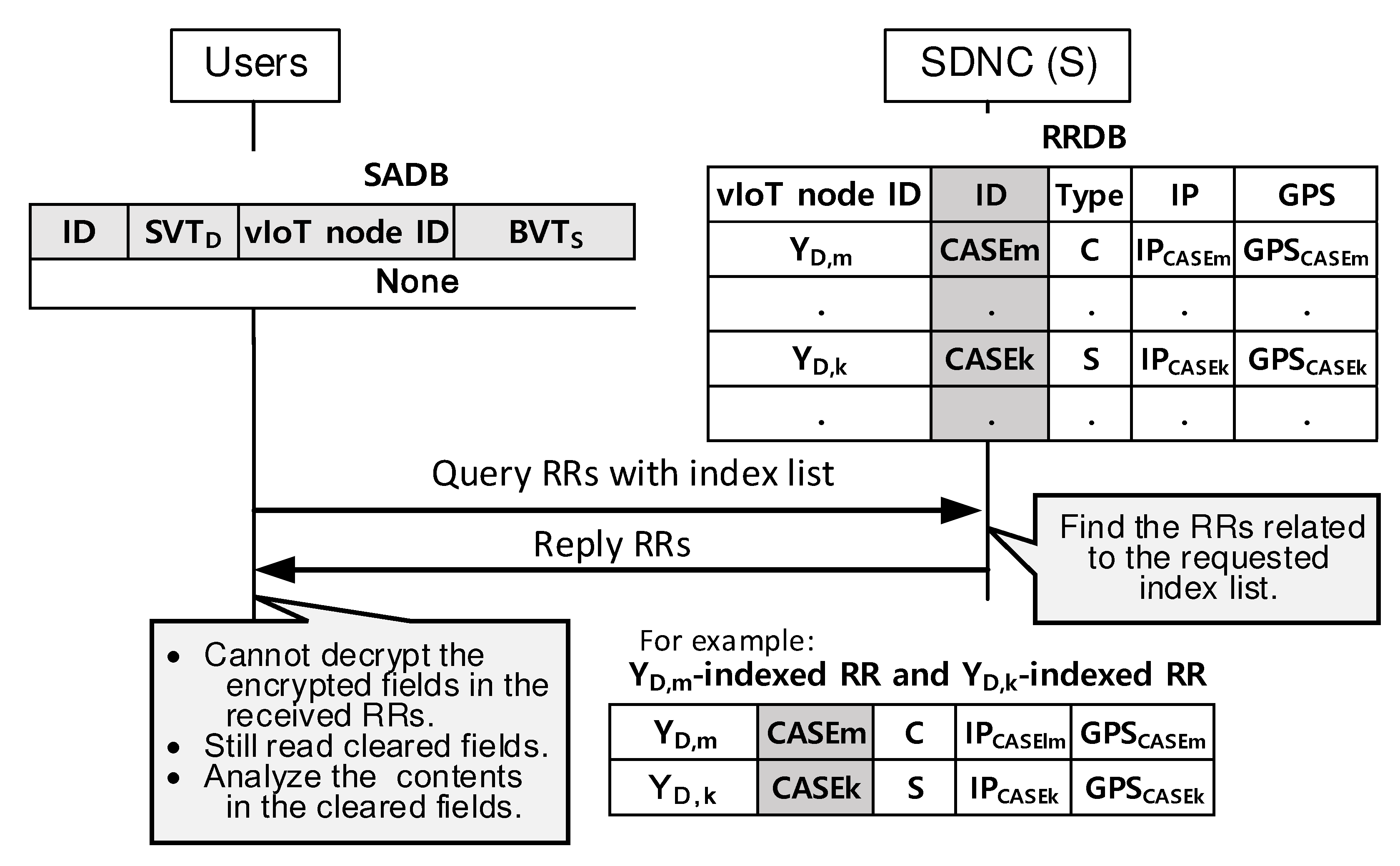 Electronics 10 00012 g006 Electronics 10 00012 g006
