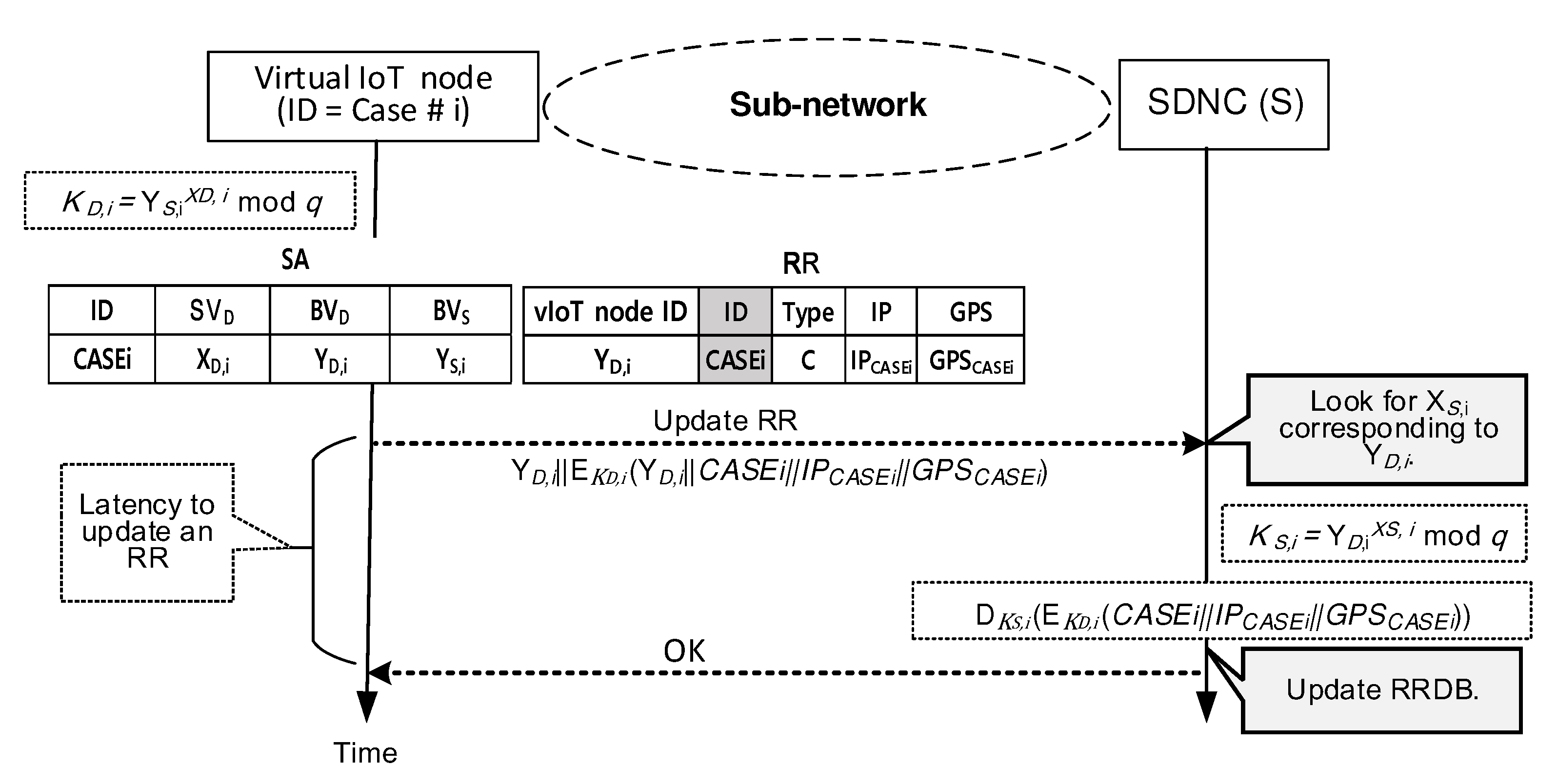 Electronics 10 00012 g007 Electronics 10 00012 g007
