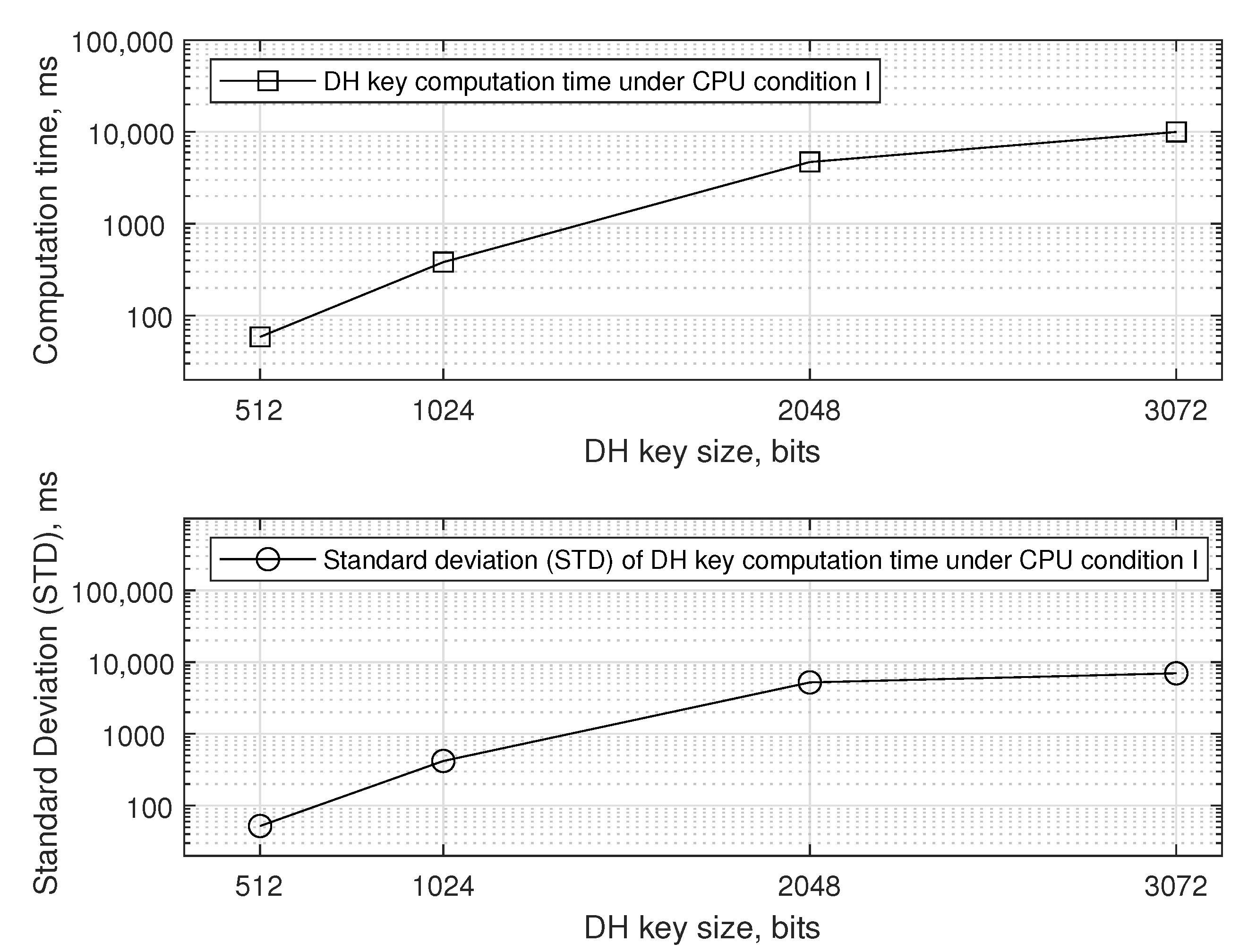Electronics 10 00012 g009 Electronics 10 00012 g009