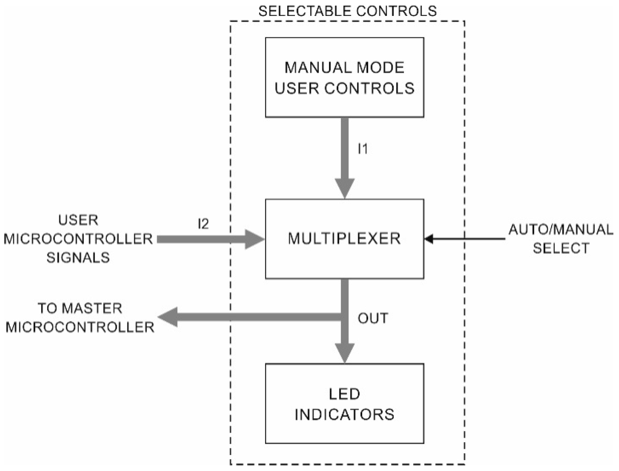 Electronics 10 00013 g003