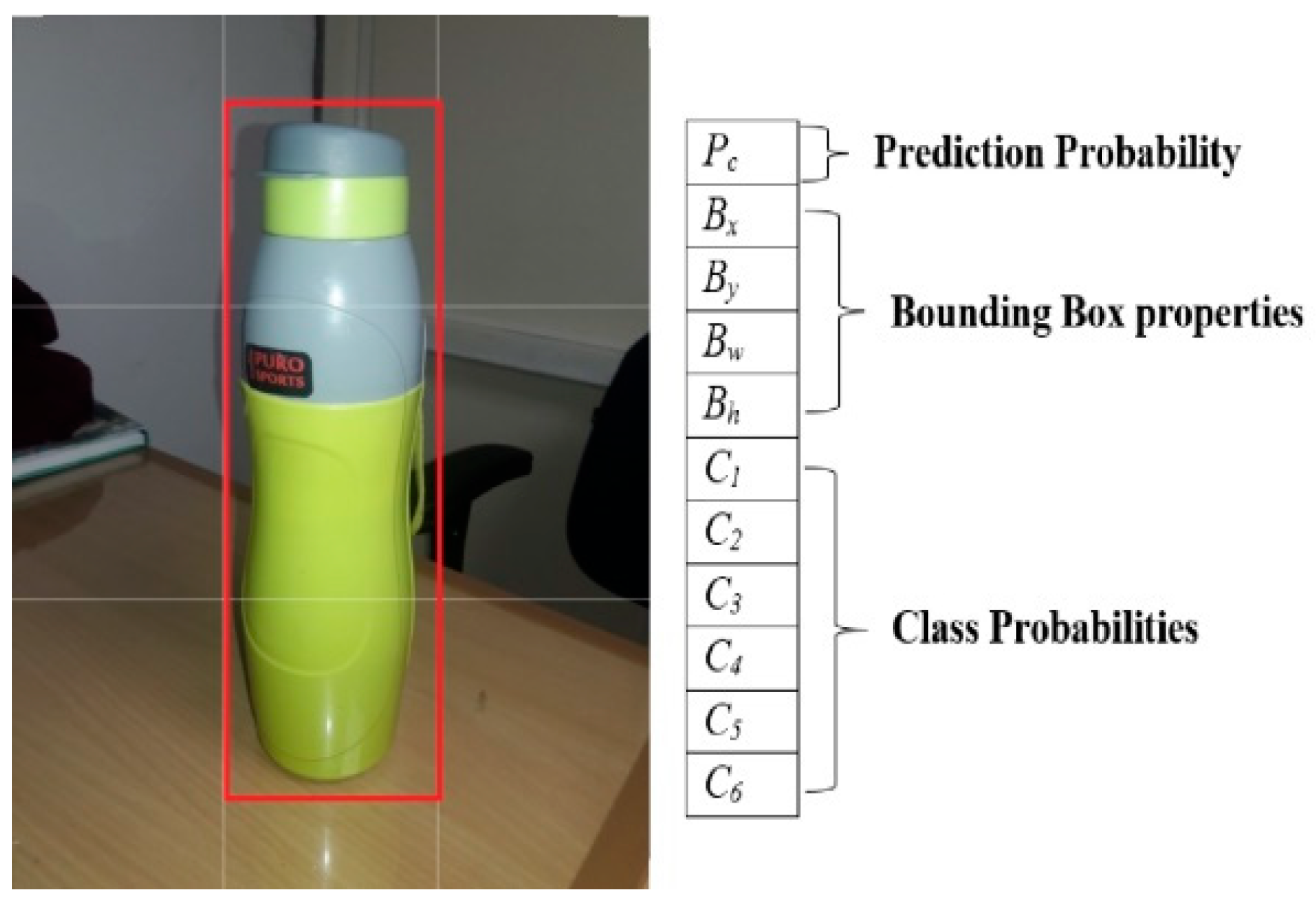 Electronics 10 00014 g004