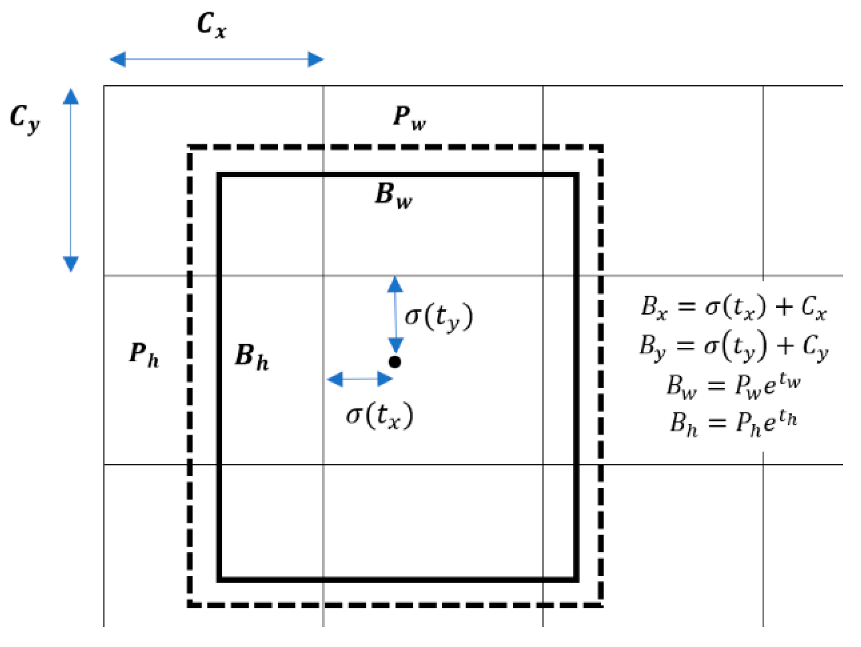 Electronics 10 00014 g005