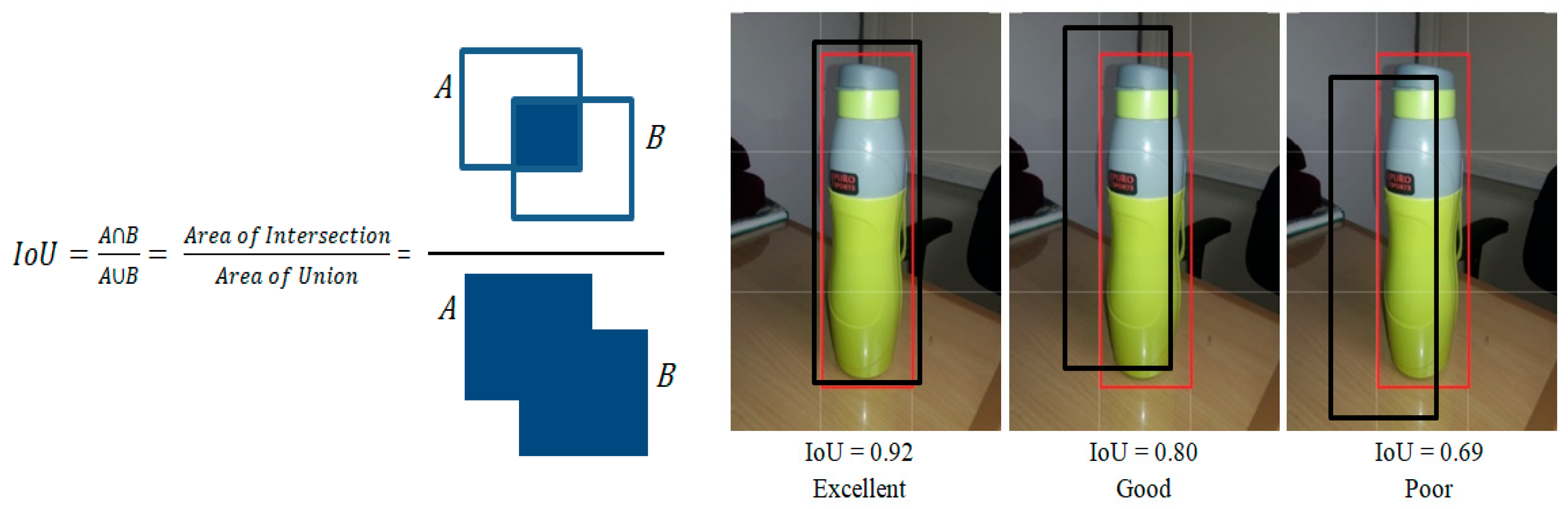 Electronics 10 00014 g006