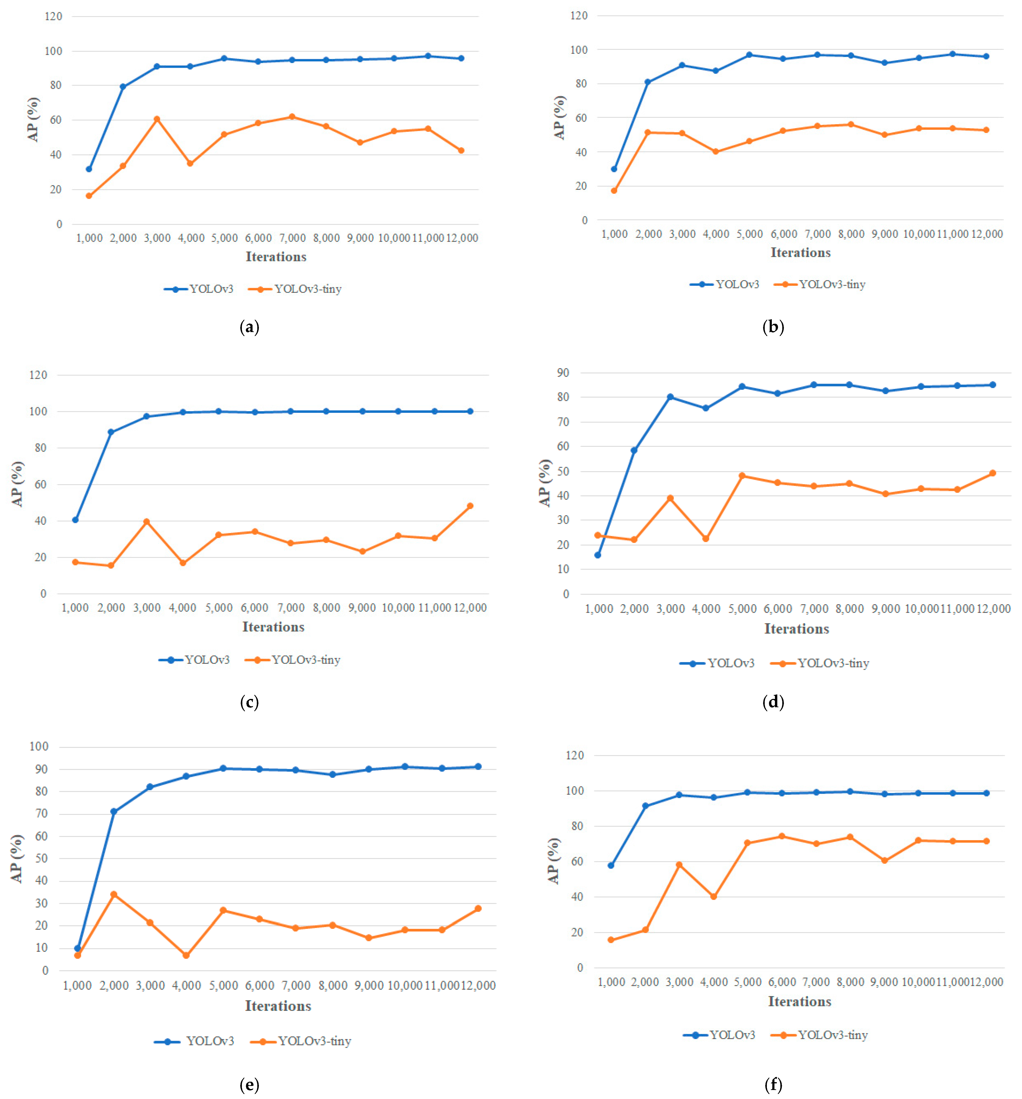 Electronics 10 00014 g010