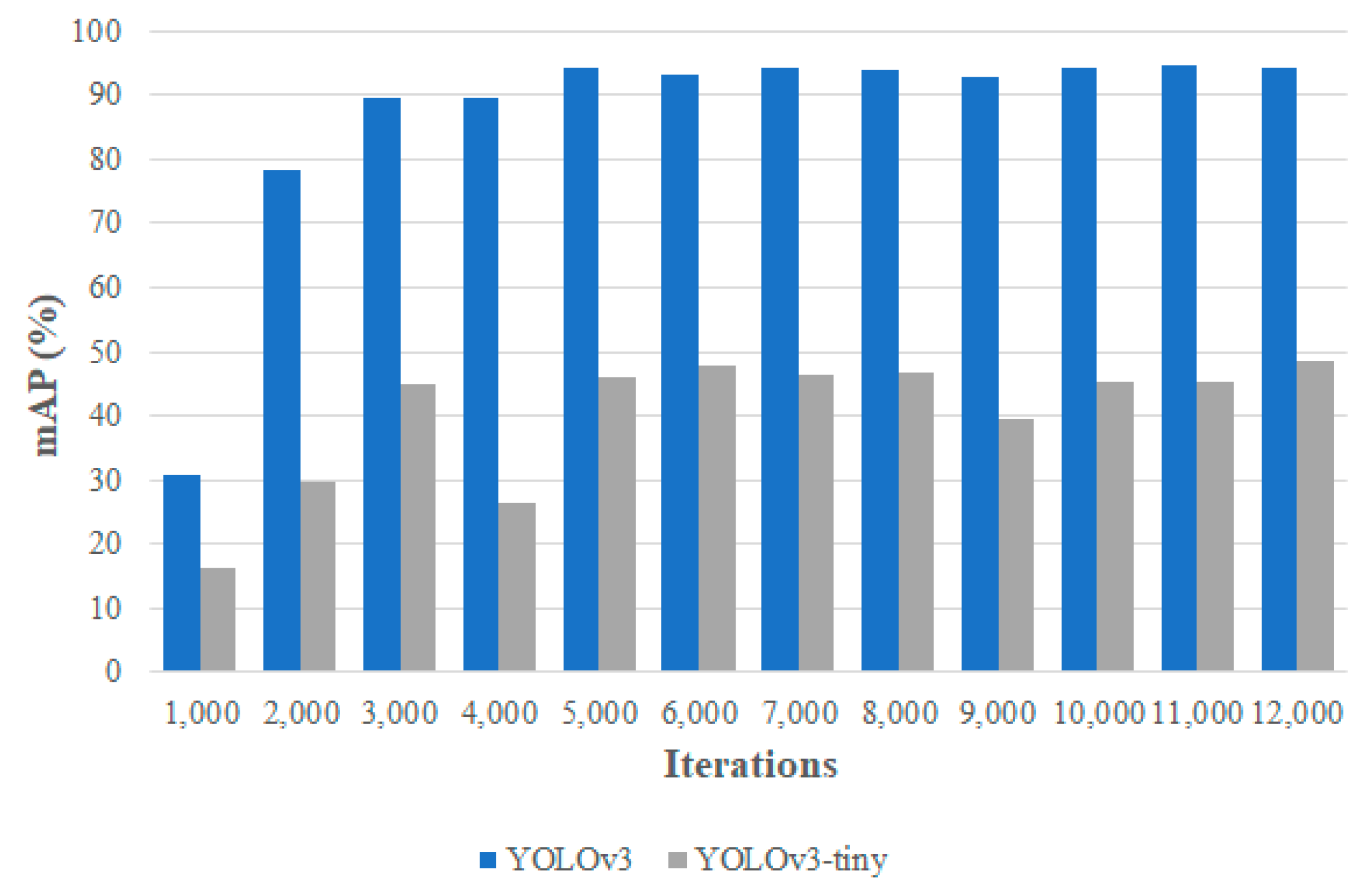 Electronics 10 00014 g011