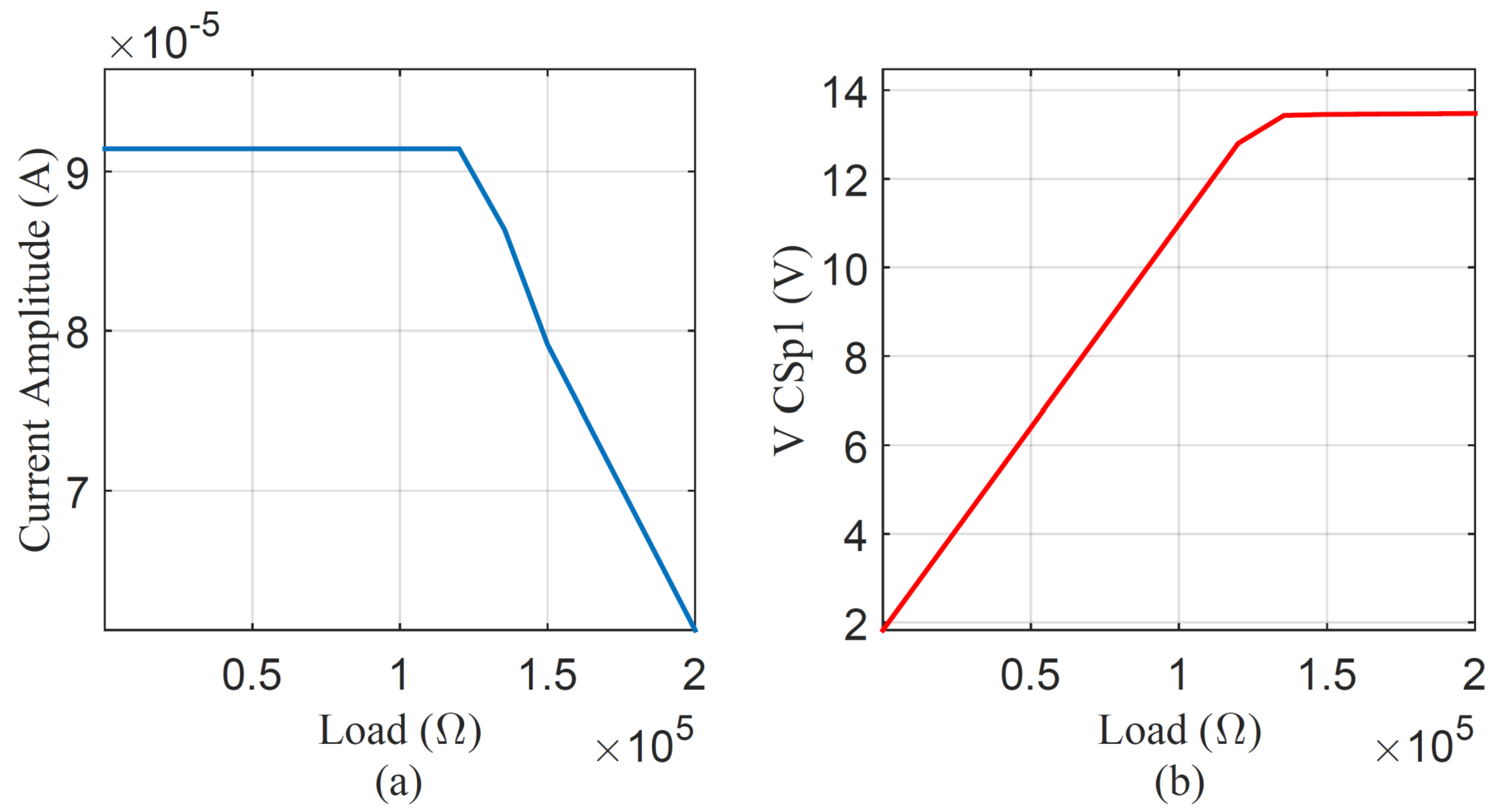 Electronics 10 00015 g006