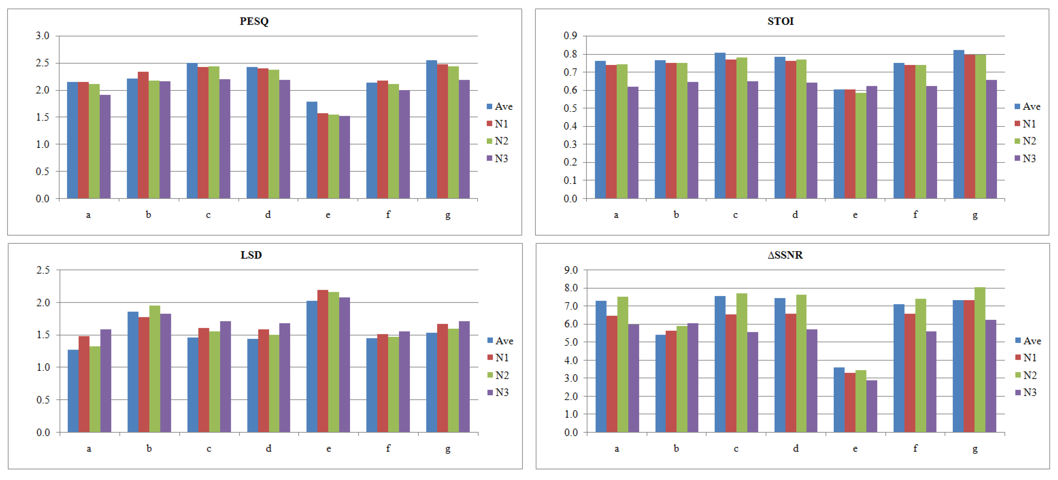 Electronics 10 00017 g006