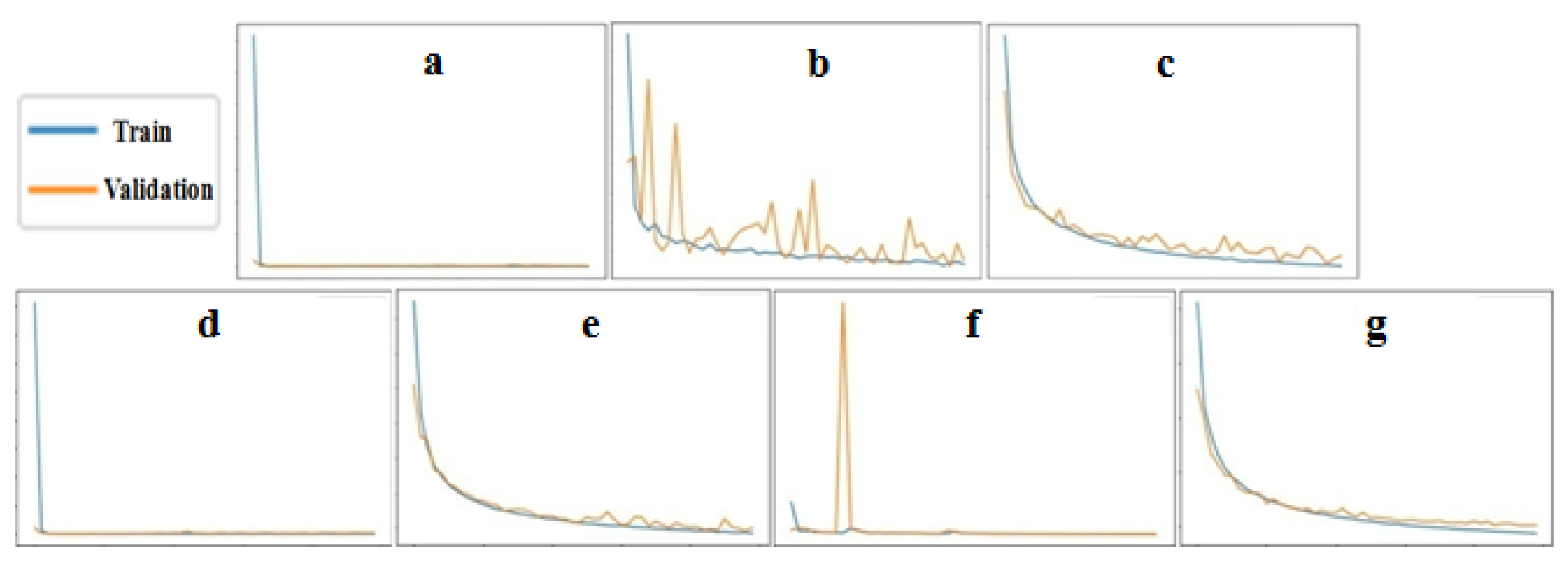 Electronics 10 00017 g008