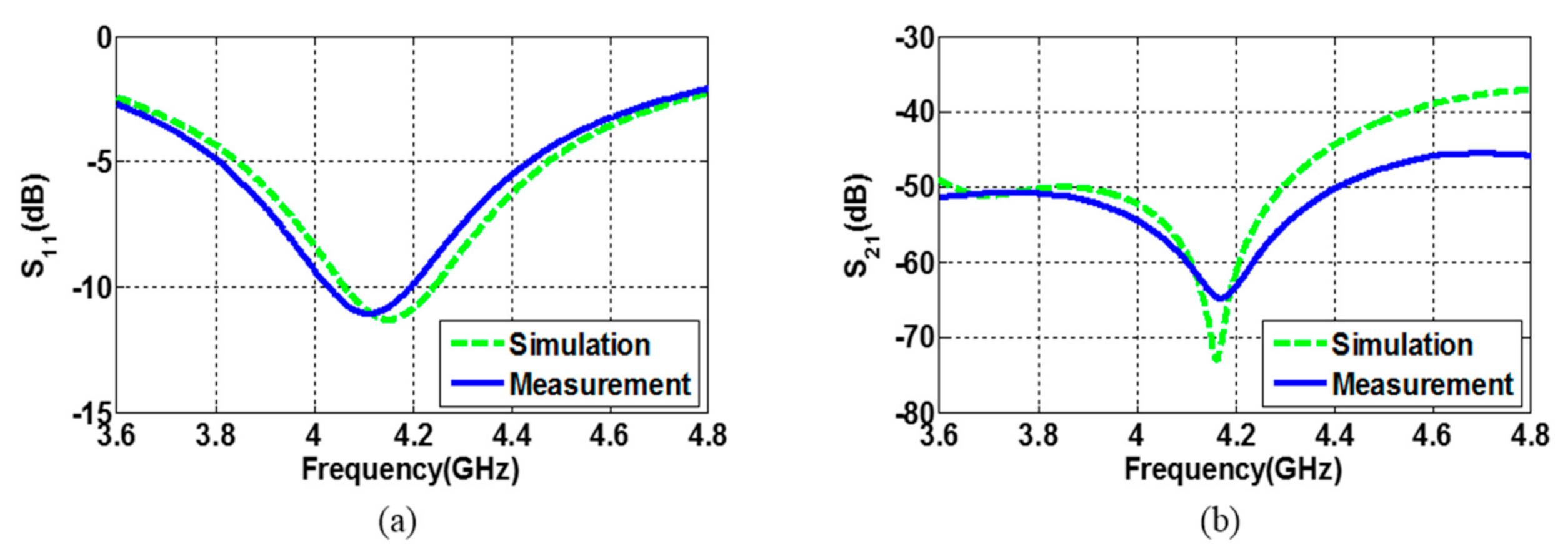 Electronics 10 00019 g006 550