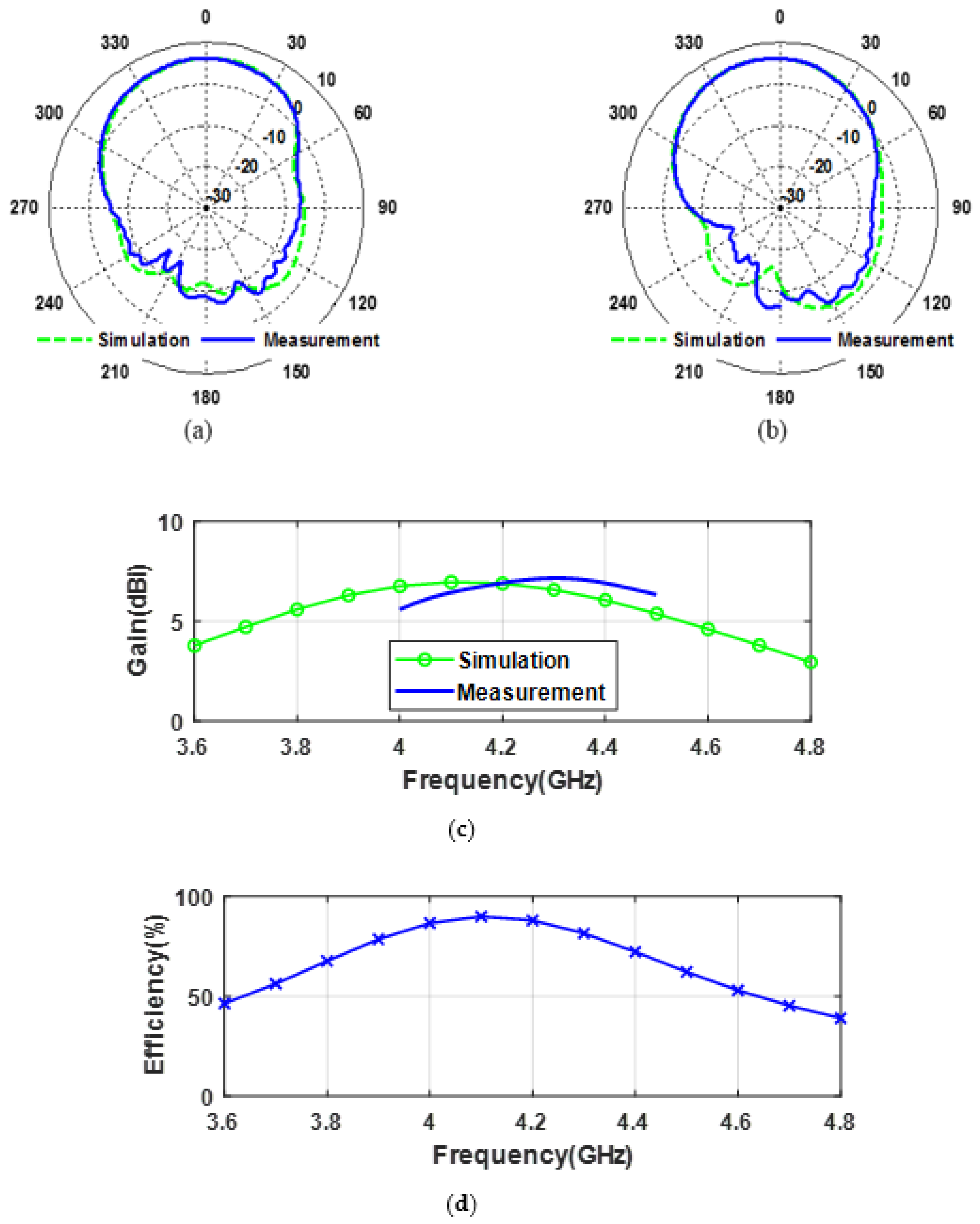 Electronics 10 00019 g007 550