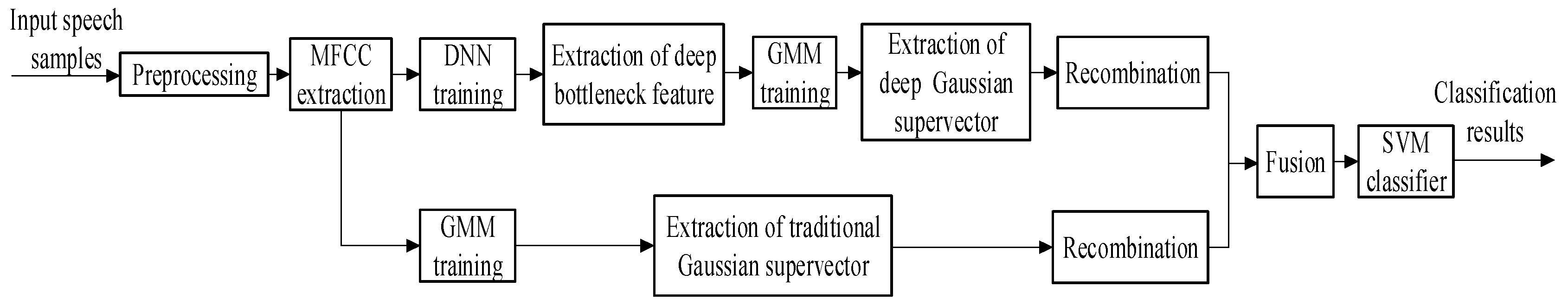 Electronics 10 00020 g001