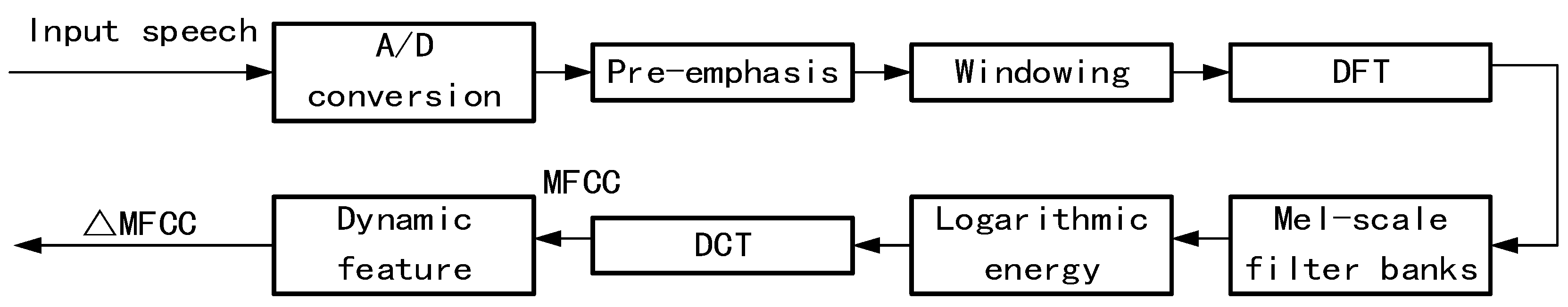 Electronics 10 00020 g002