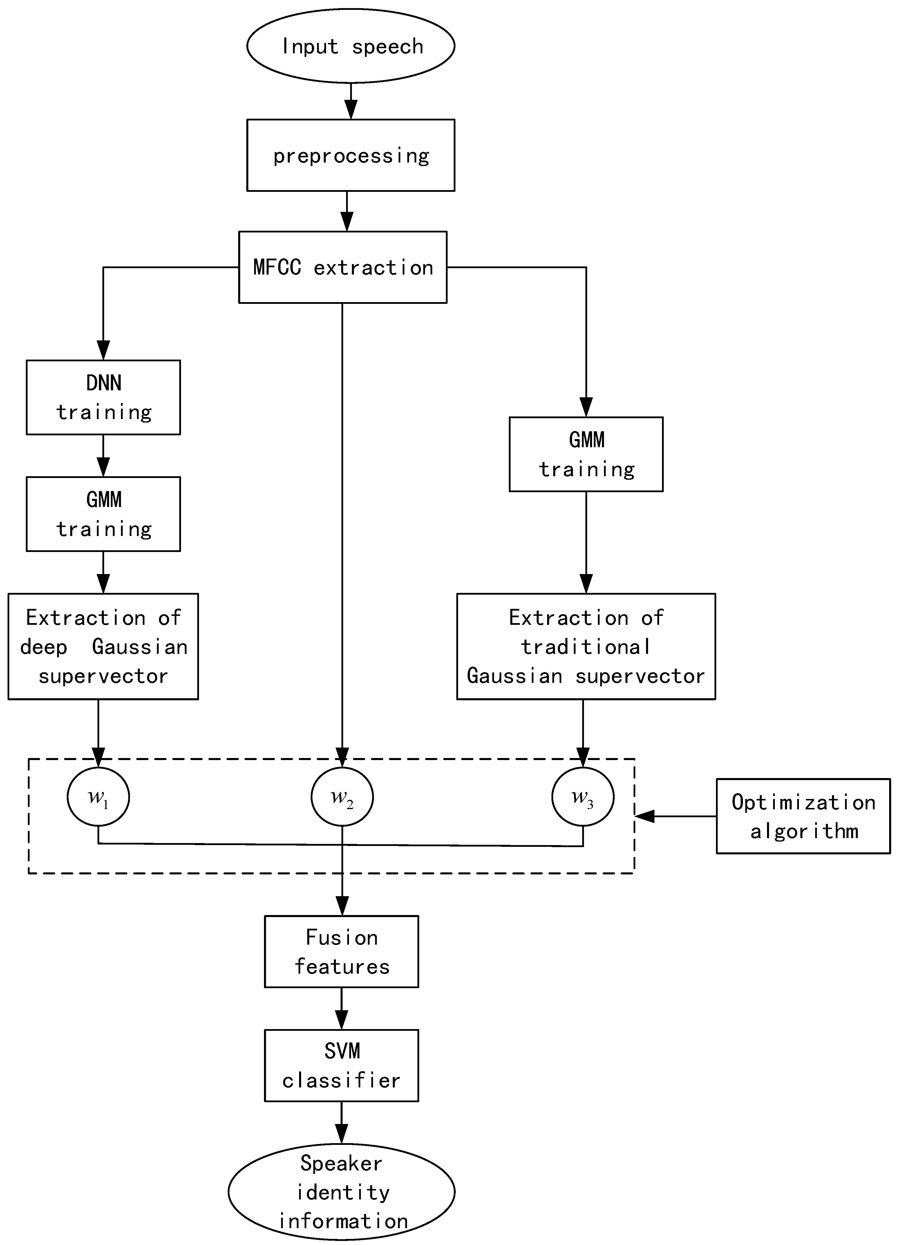 Electronics 10 00020 g004