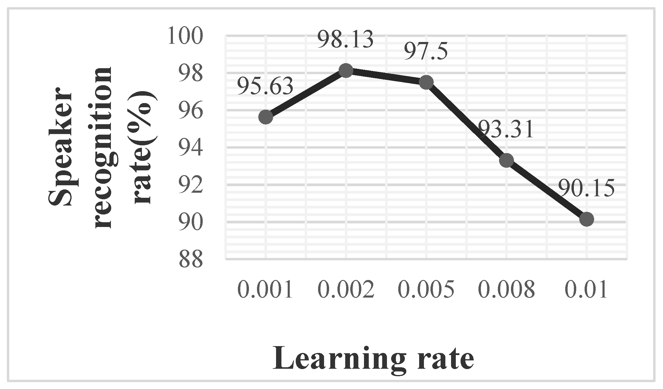 Electronics 10 00020 g005