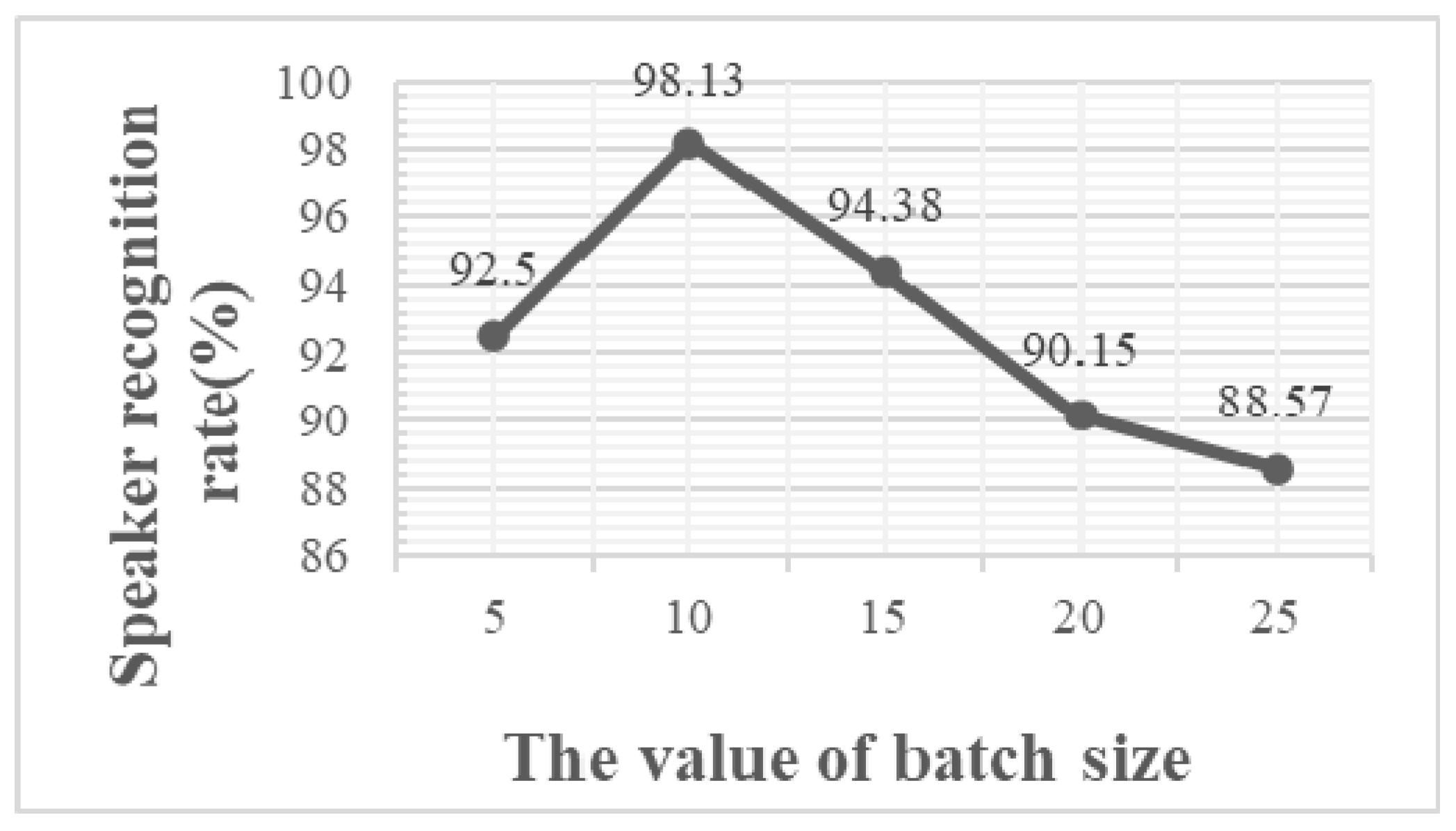 Electronics 10 00020 g006