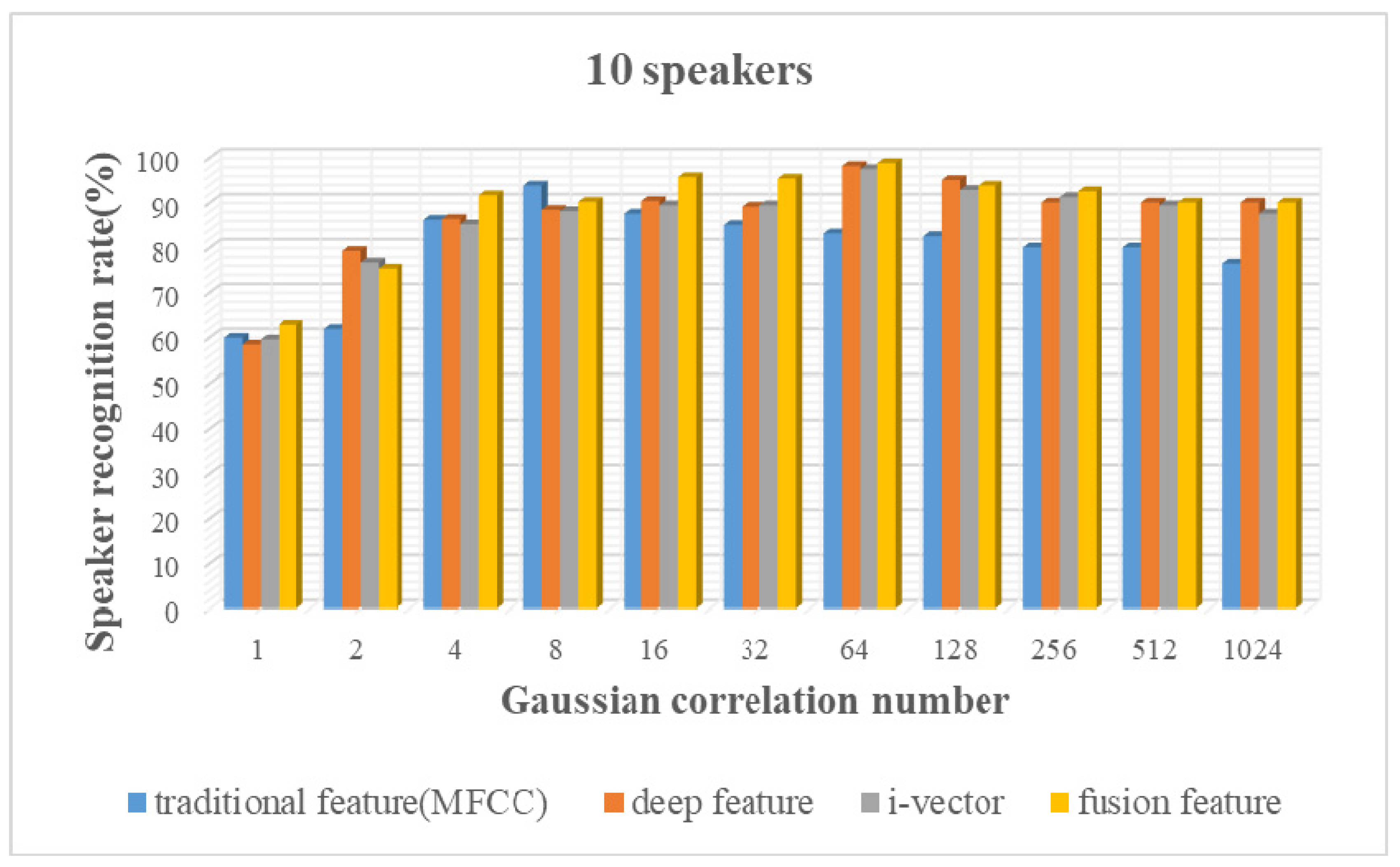 Electronics 10 00020 g009