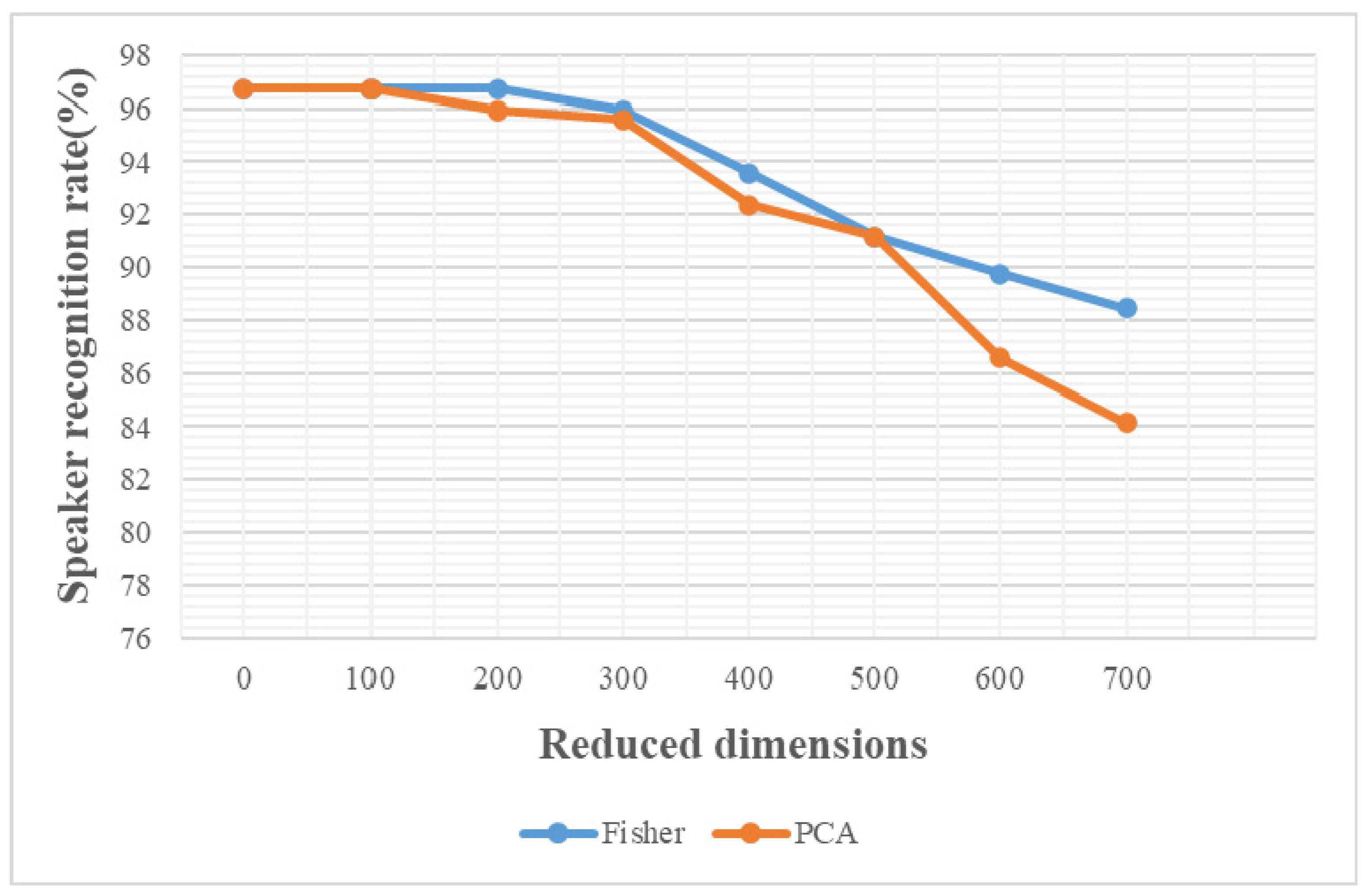 Electronics 10 00020 g014