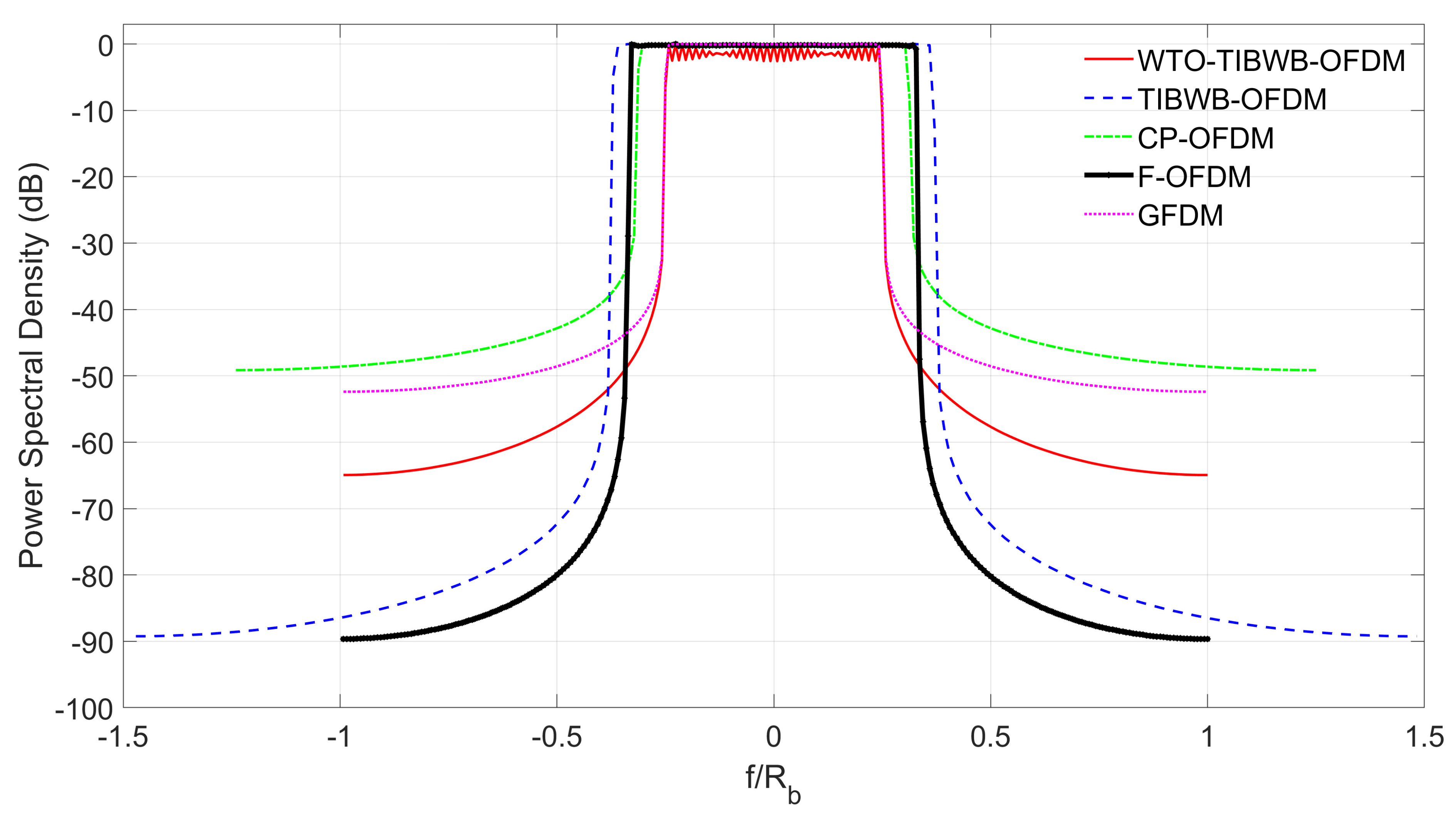 Electronics 10 00021 g006 Electronics 10 00021 g006