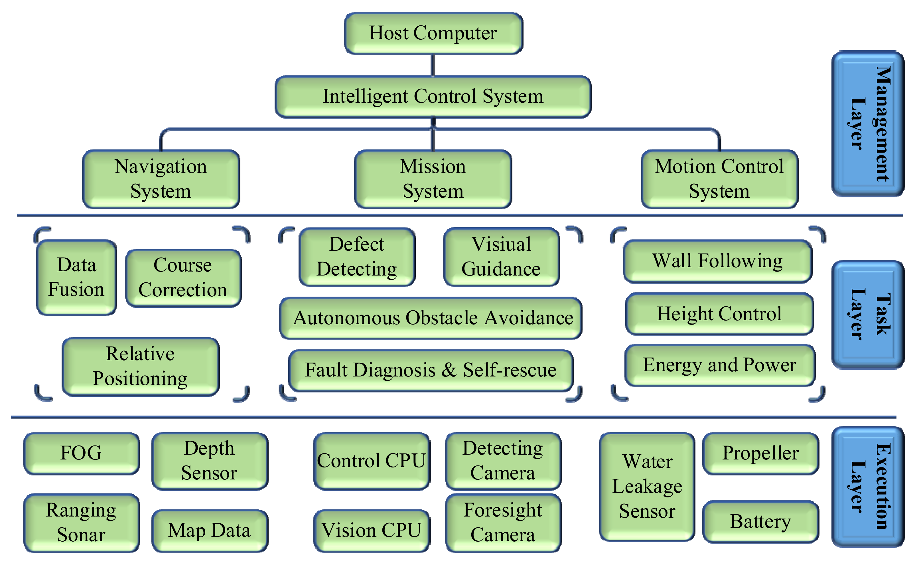 Electronics 10 00022 g003
