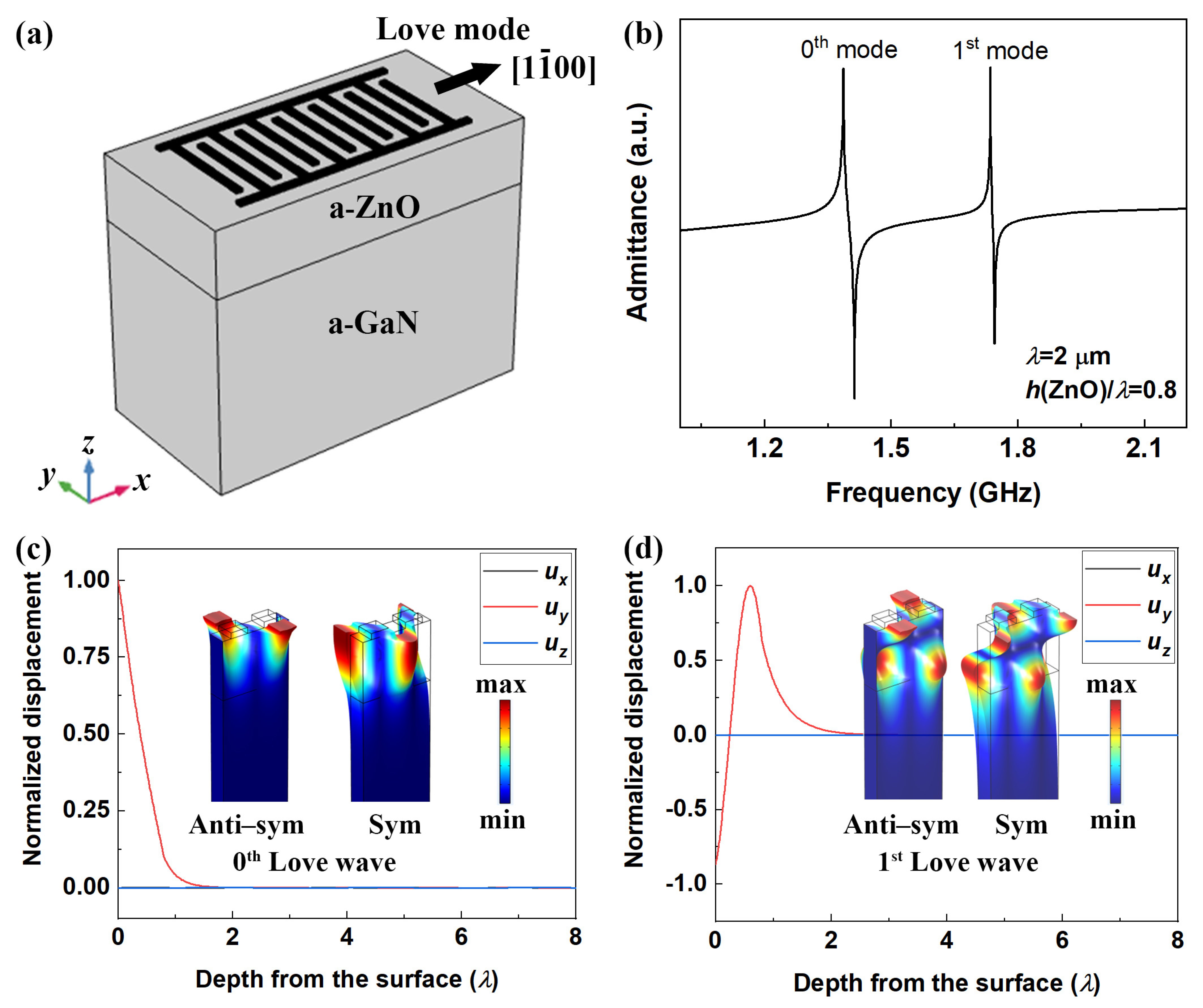 Electronics 10 00023 g001 Electronics 10 00023 g001