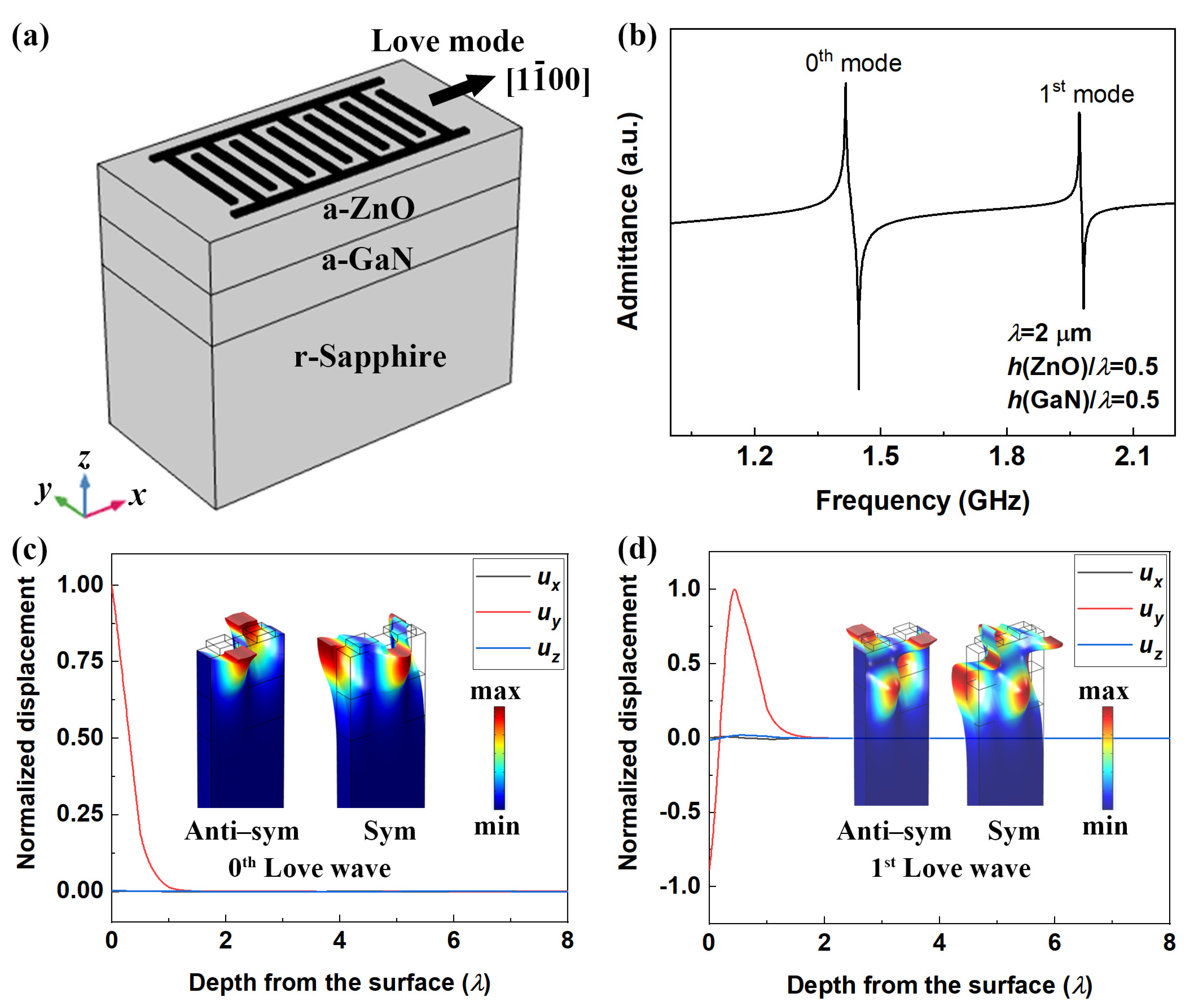 Electronics 10 00023 g004 Electronics 10 00023 g004