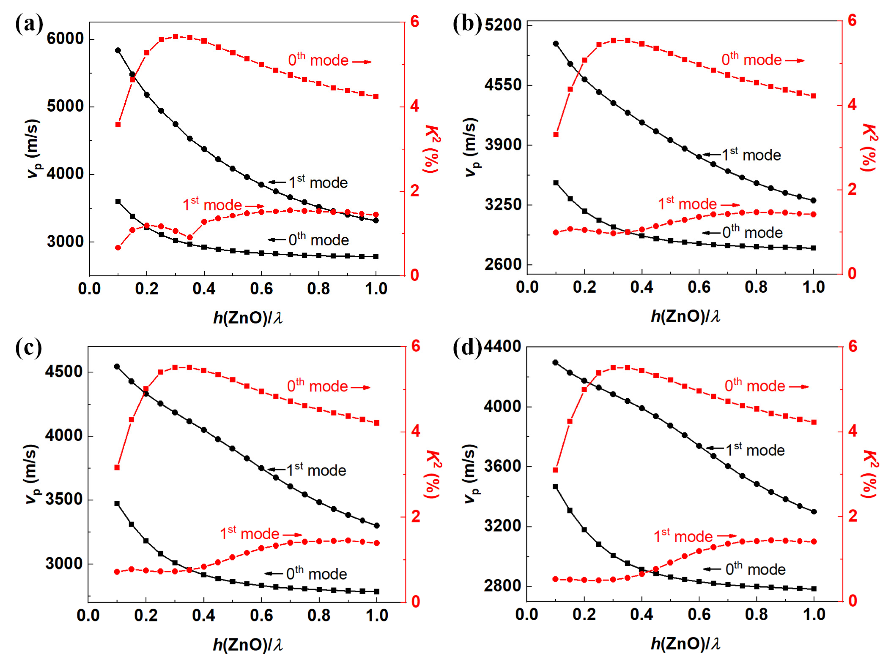 Electronics 10 00023 g005 Electronics 10 00023 g005