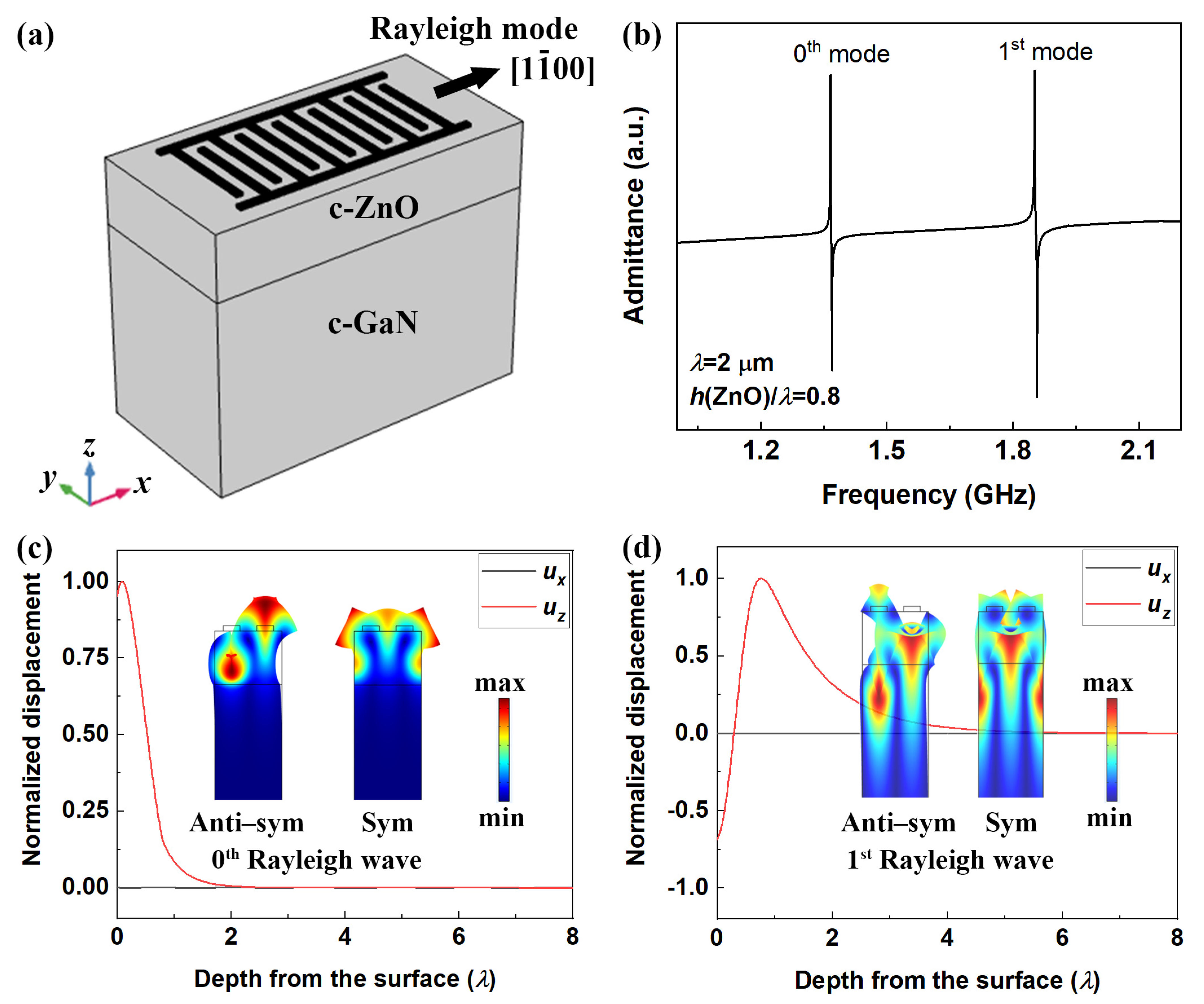 Electronics 10 00023 g006 Electronics 10 00023 g006